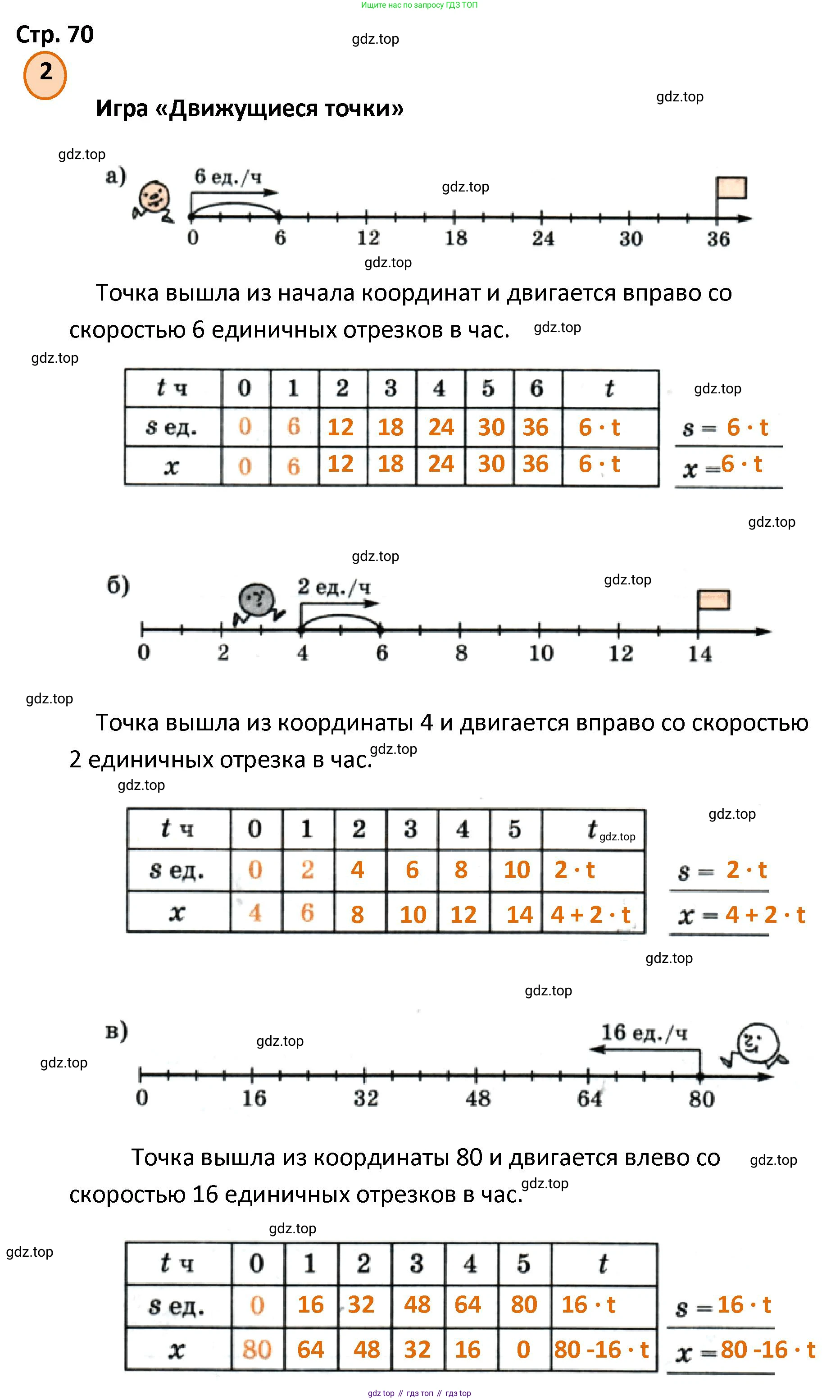 ГДЗ Математика, 4 класс Учебник, автор: Петерсон Людмила Георгиевна, издательство Просвещение, Москва, 2021, красного цвета, Часть 2, страница 70, номер 2, Решение