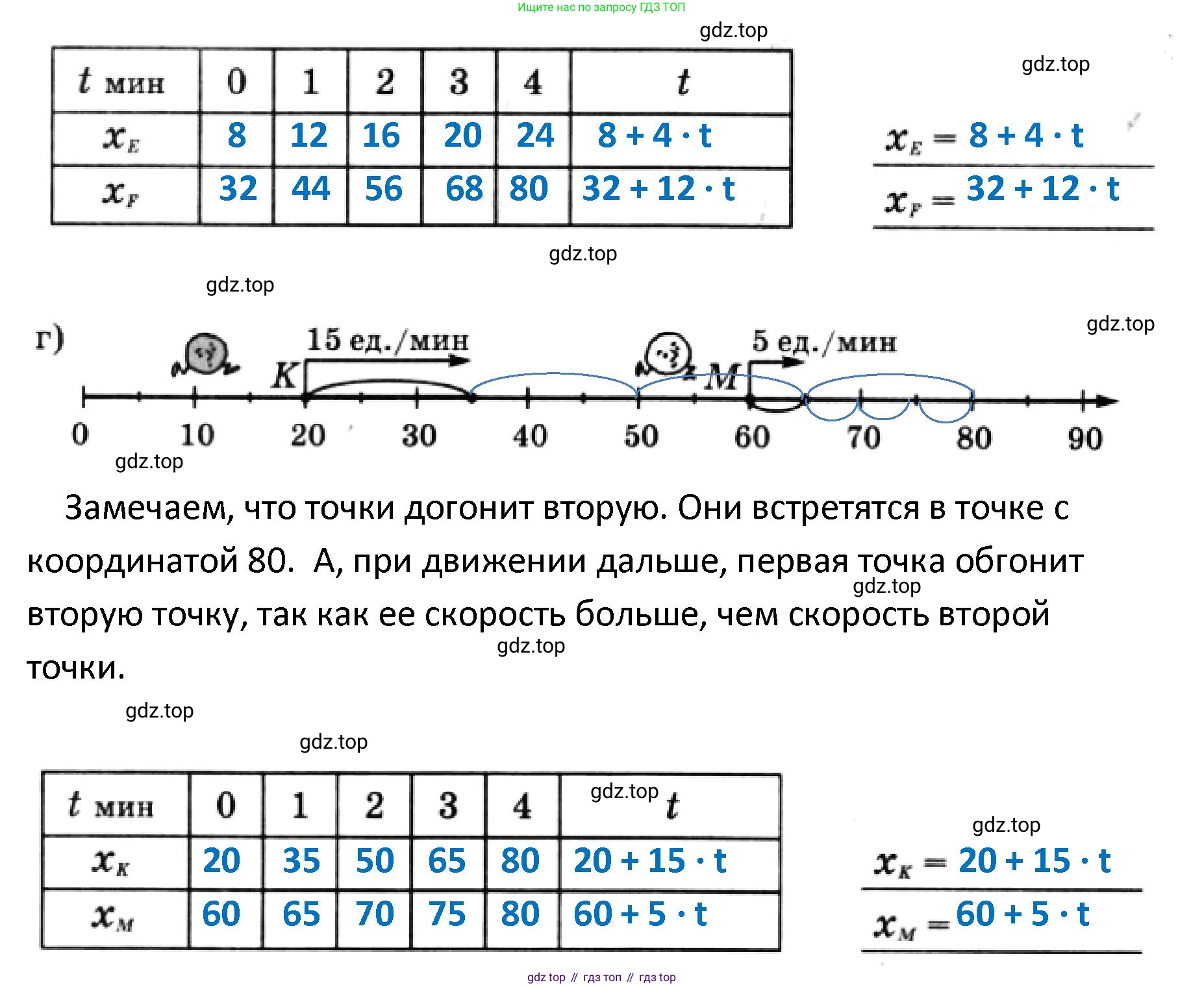 ГДЗ Математика, 4 класс Учебник, автор: Петерсон Людмила Георгиевна, издательство Просвещение, Москва, 2021, красного цвета, Часть 2, страница 78, номер 2, Решение (продолжение 2)