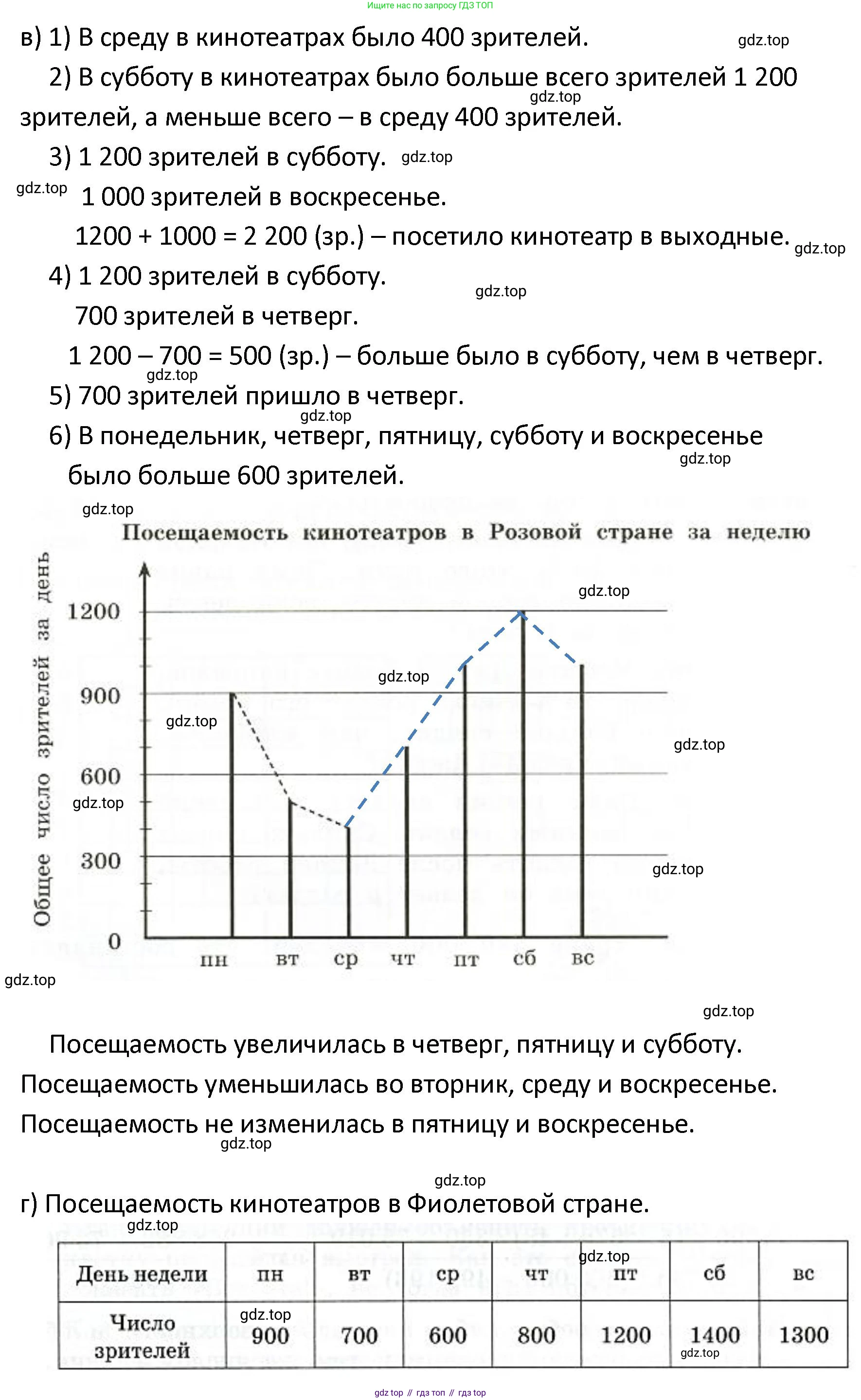 ГДЗ Математика, 4 класс Учебник, автор: Петерсон Людмила Георгиевна, издательство Просвещение, Москва, 2021, красного цвета, Часть 3, страница 42, номер 1, Решение (продолжение 3)