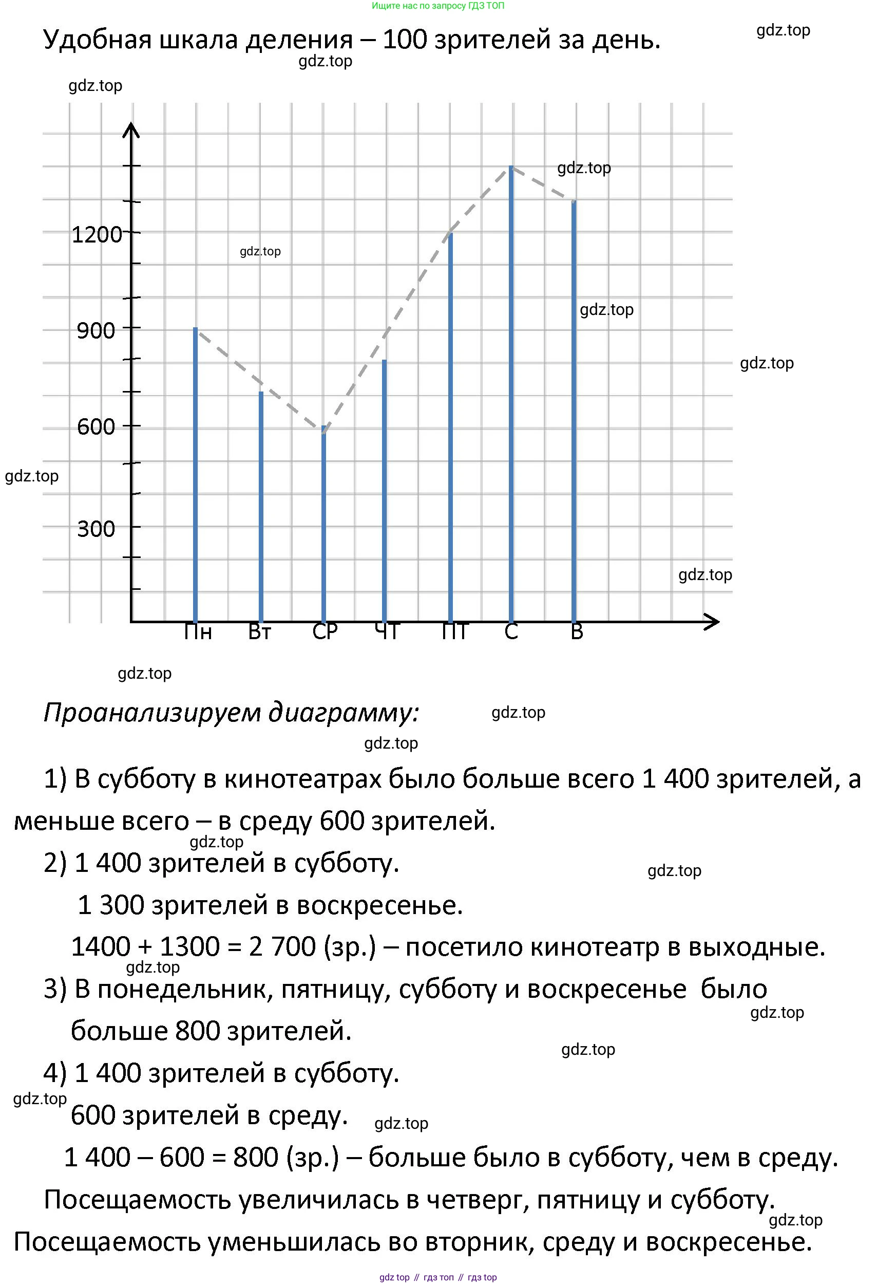 ГДЗ Математика, 4 класс Учебник, автор: Петерсон Людмила Георгиевна, издательство Просвещение, Москва, 2021, красного цвета, Часть 3, страница 42, номер 1, Решение (продолжение 4)