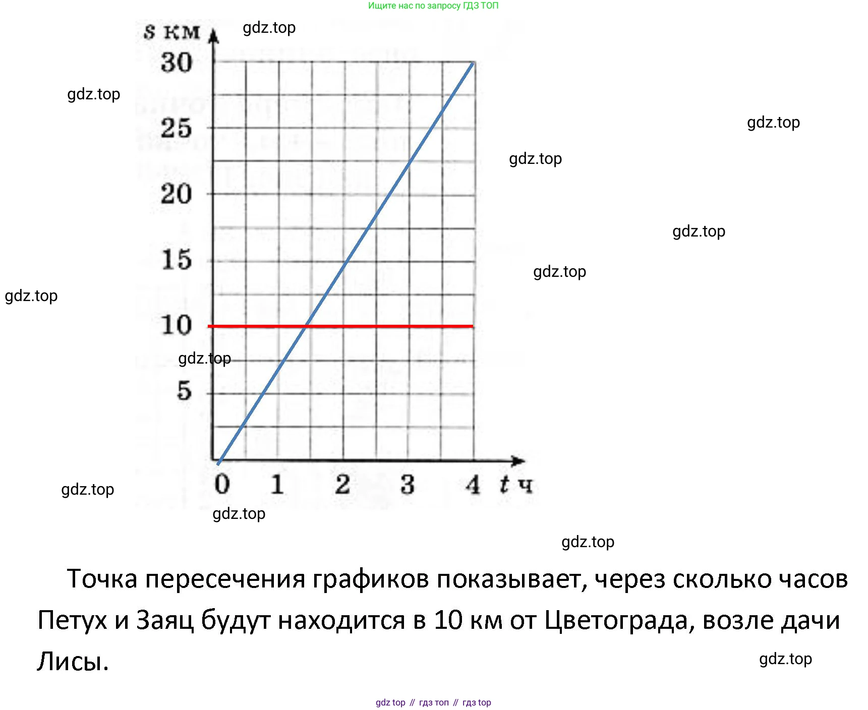 ГДЗ Математика, 4 класс Учебник, автор: Петерсон Людмила Георгиевна, издательство Просвещение, Москва, 2021, красного цвета, Часть 3, страница 70, номер 4, Решение (продолжение 2)