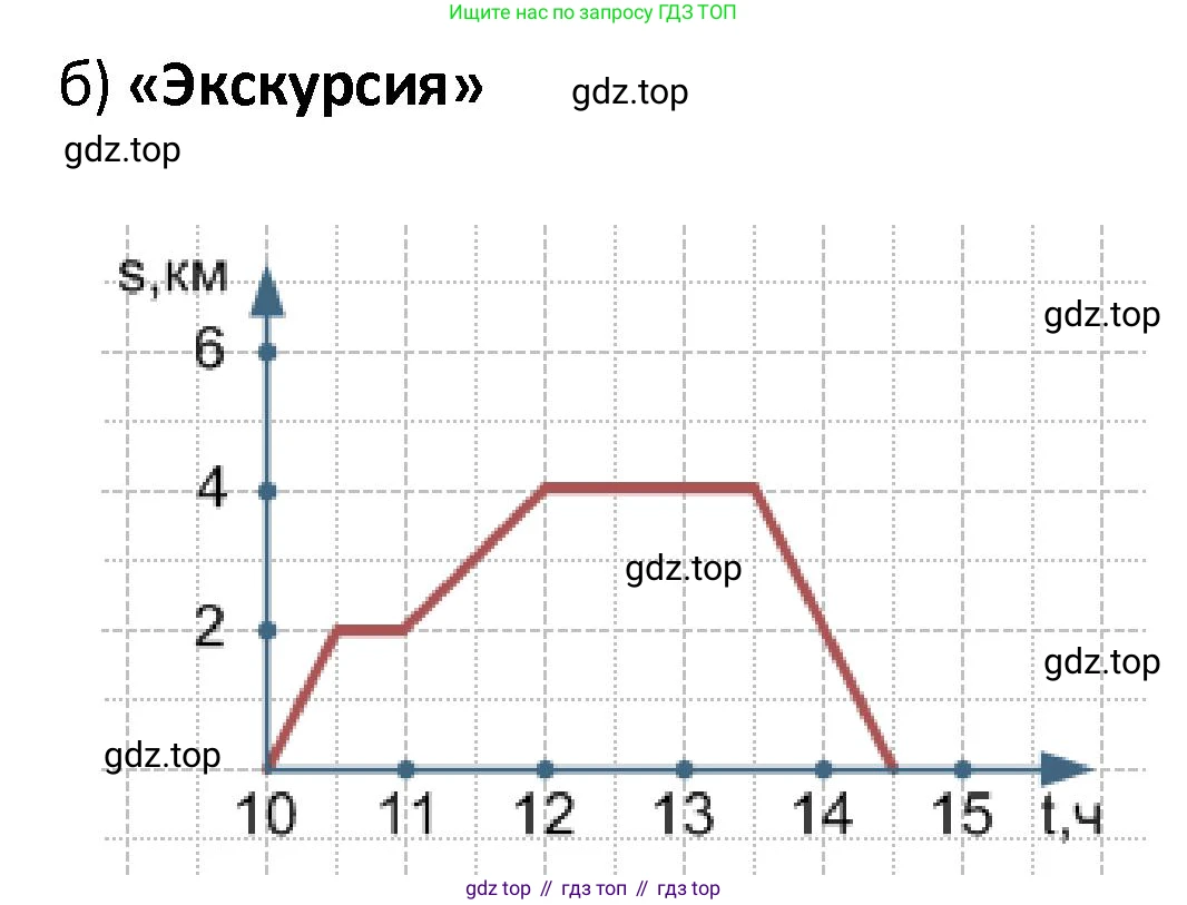 ГДЗ Математика, 4 класс Учебник, автор: Петерсон Людмила Георгиевна, издательство Просвещение, Москва, 2021, красного цвета, Часть 3, страница 83, номер 5, Решение (продолжение 2)