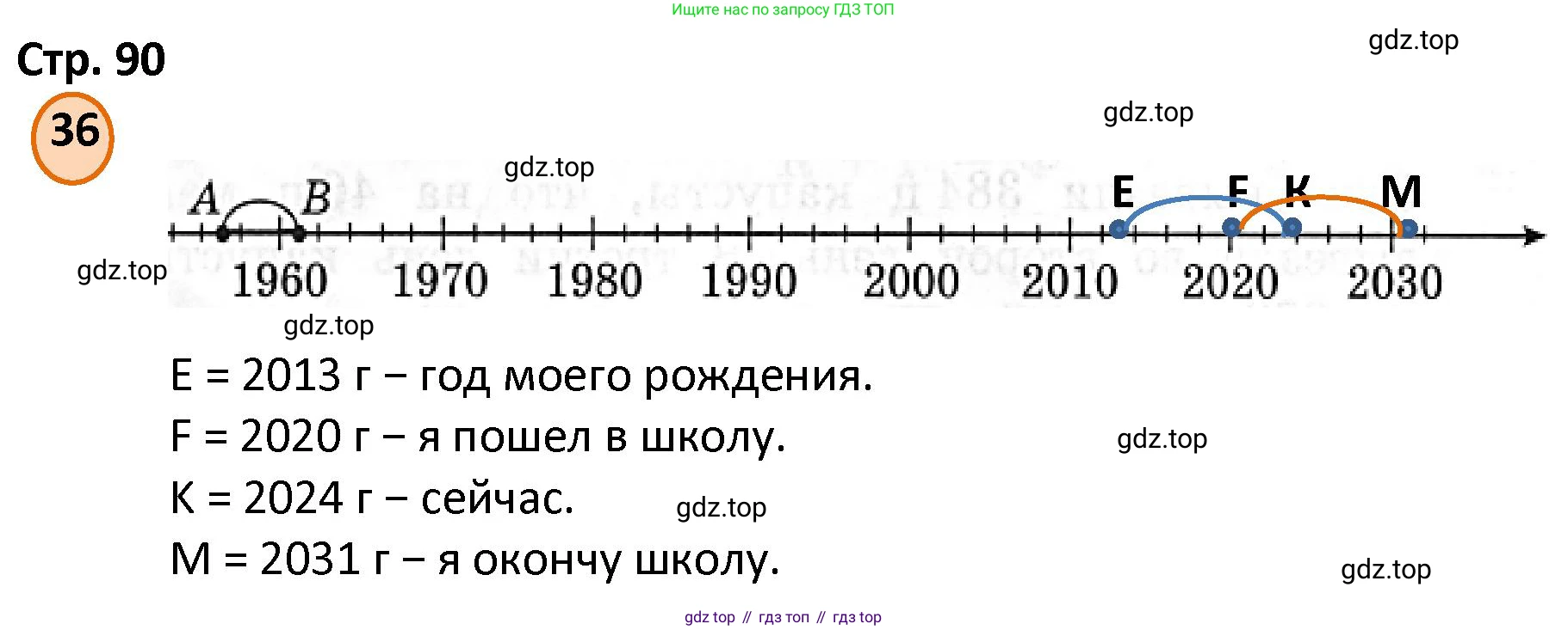 ГДЗ Математика, 4 класс Учебник, автор: Петерсон Людмила Георгиевна, издательство Просвещение, Москва, 2021, красного цвета, Часть 3, страница 90, номер 36, Решение