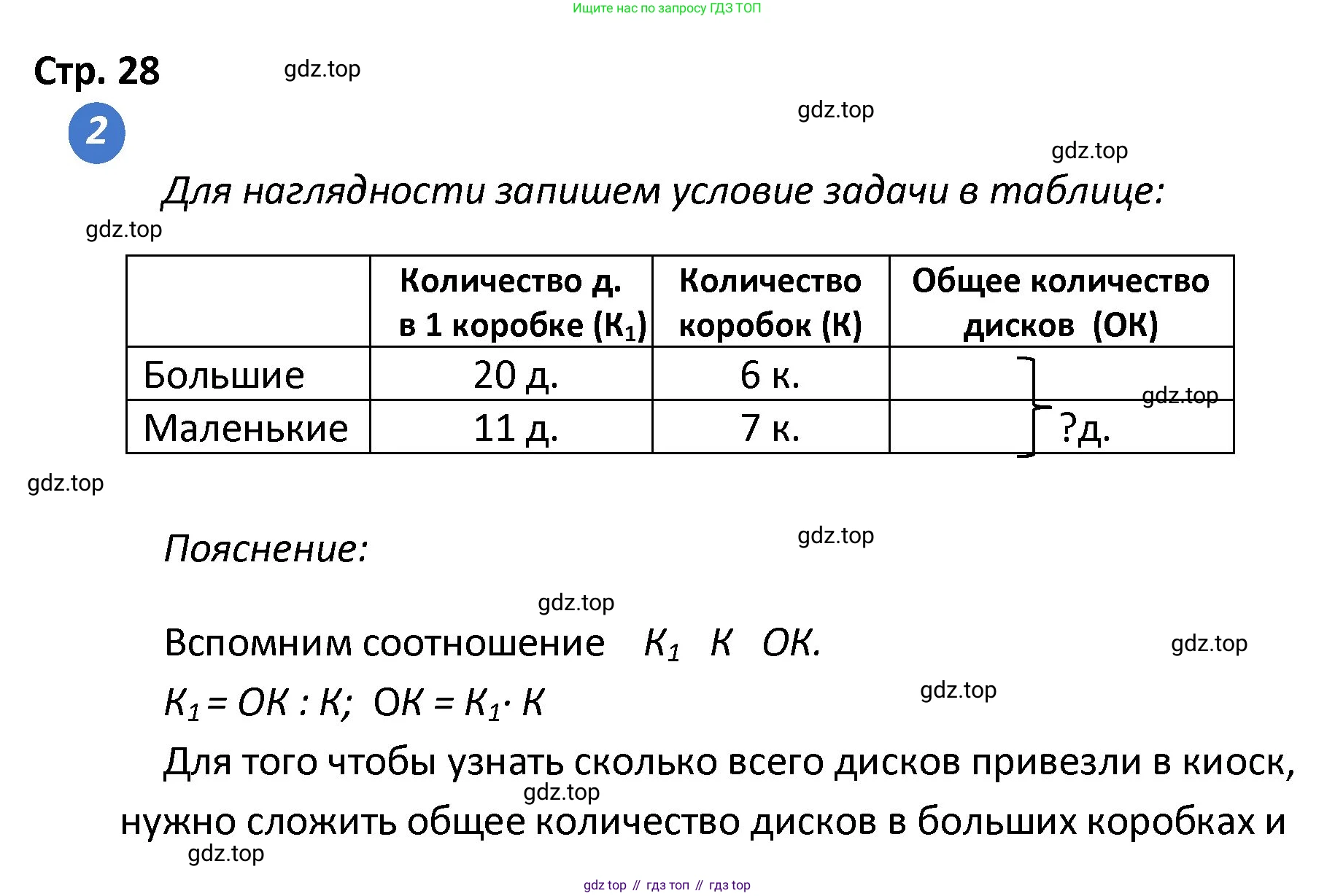 ГДЗ Математика, 4 класс Проверочные работы, автор: Волкова Светлана Ивановна, издательство Просвещение, Москва, 2023, белого цвета, страница 28, номер 2, Решение