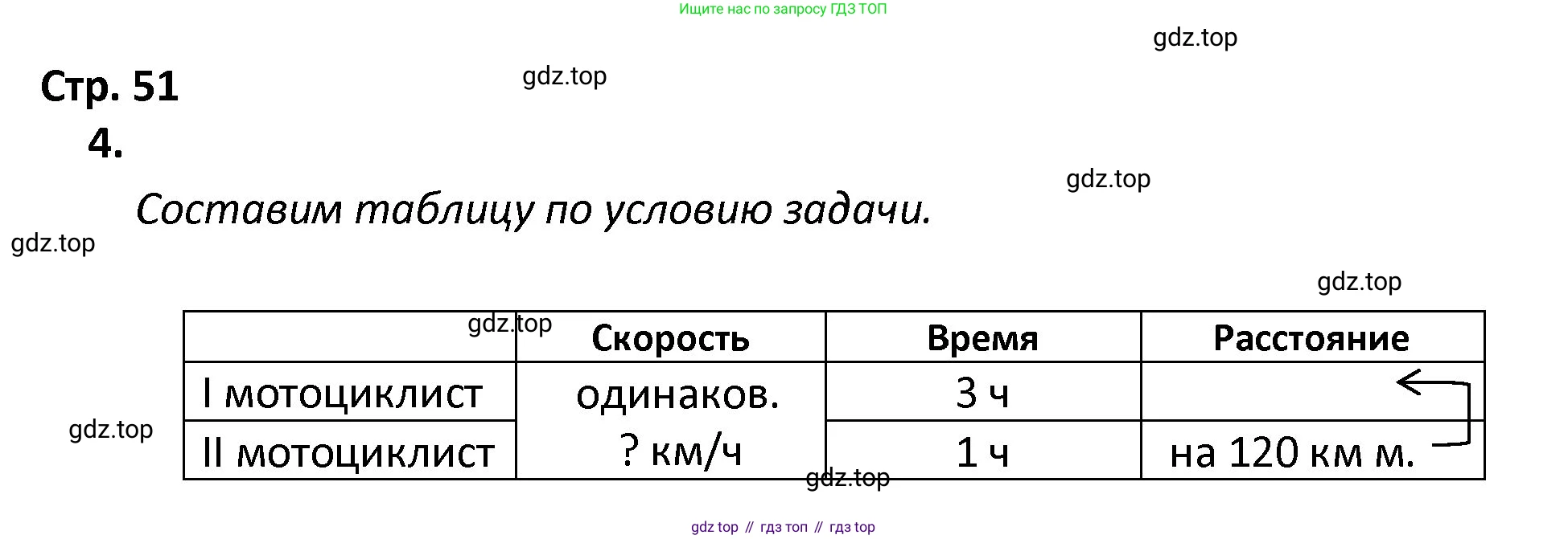 ГДЗ Математика, 4 класс Тетрадь учебных достижений, автор: Волкова Светлана Ивановна, издательство Просвещение, Москва, 2023, белого цвета, страница 51, номер 4, Решение