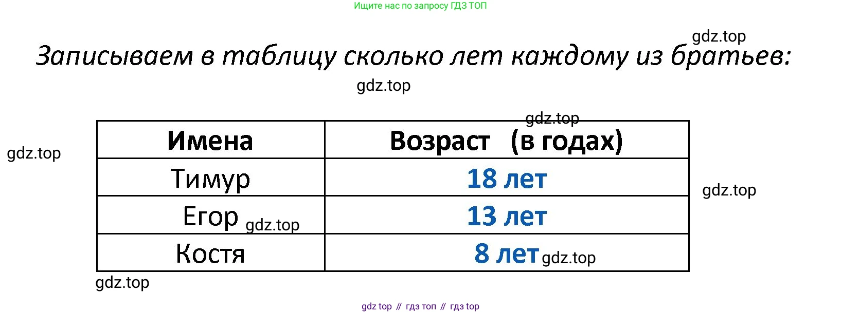 ГДЗ Математика, 4 класс Тетрадь учебных достижений, автор: Волкова Светлана Ивановна, издательство Просвещение, Москва, 2023, белого цвета, страница 61, номер 1, Решение (продолжение 2)