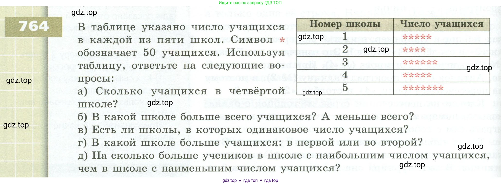 ГДЗ Математика, 5 класс Учебник, авторы: Бунимович Евгений Абрамович, Дорофеев Георгий Владимирович, Суворова Светлана Борисовна, Кузнецова Людмила Викторовна, Минаева Светлана Станиславовна, Рослова Лариса Олеговна, издательство Просвещение, Москва, 2023, оранжевого цвета, страница 218, номер 764, Условие