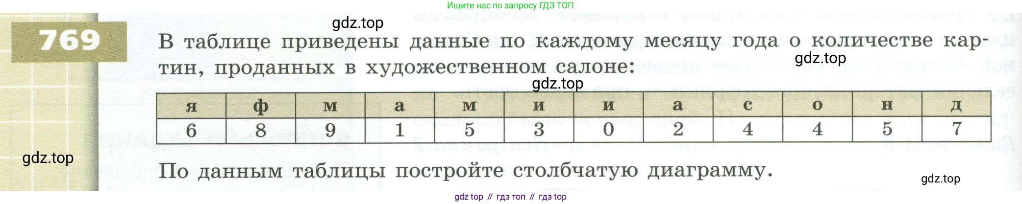 ГДЗ Математика, 5 класс Учебник, авторы: Бунимович Евгений Абрамович, Дорофеев Георгий Владимирович, Суворова Светлана Борисовна, Кузнецова Людмила Викторовна, Минаева Светлана Станиславовна, Рослова Лариса Олеговна, издательство Просвещение, Москва, 2023, оранжевого цвета, страница 222, номер 769, Условие