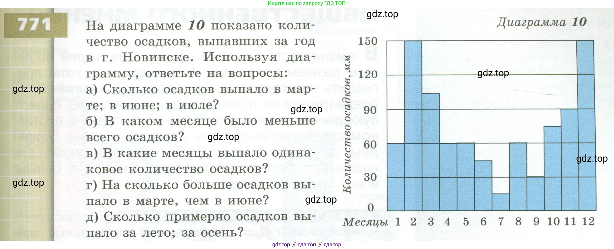 ГДЗ Математика, 5 класс Учебник, авторы: Бунимович Евгений Абрамович, Дорофеев Георгий Владимирович, Суворова Светлана Борисовна, Кузнецова Людмила Викторовна, Минаева Светлана Станиславовна, Рослова Лариса Олеговна, издательство Просвещение, Москва, 2023, оранжевого цвета, страница 223, номер 771, Условие