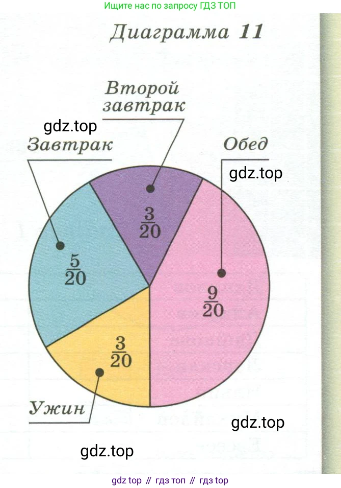 ГДЗ Математика, 5 класс Учебник, авторы: Бунимович Евгений Абрамович, Дорофеев Георгий Владимирович, Суворова Светлана Борисовна, Кузнецова Людмила Викторовна, Минаева Светлана Станиславовна, Рослова Лариса Олеговна, издательство Просвещение, Москва, 2023, оранжевого цвета, страница 223, номер 772, Условие (продолжение 2)
