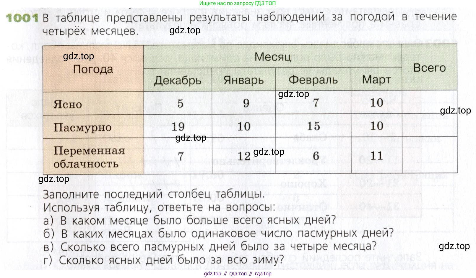 Математика, 5 класс Учебник, авторы: Дорофеев Георгий Владимирович, Шарыгин Игорь Фёдорович, Суворова Светлана Борисовна, Бунимович Евгений Абрамович, Кузнецова Людмила Викторовна, Минаева Светлана Станиславовна, Рослова Лариса Олеговна, издательство Просвещение, Москва, 2019 - 2022, белого цвета, страница 259, номер 1001, Условие