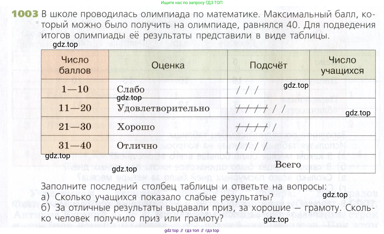 Математика, 5 класс Учебник, авторы: Дорофеев Георгий Владимирович, Шарыгин Игорь Фёдорович, Суворова Светлана Борисовна, Бунимович Евгений Абрамович, Кузнецова Людмила Викторовна, Минаева Светлана Станиславовна, Рослова Лариса Олеговна, издательство Просвещение, Москва, 2019 - 2022, белого цвета, страница 260, номер 1003, Условие