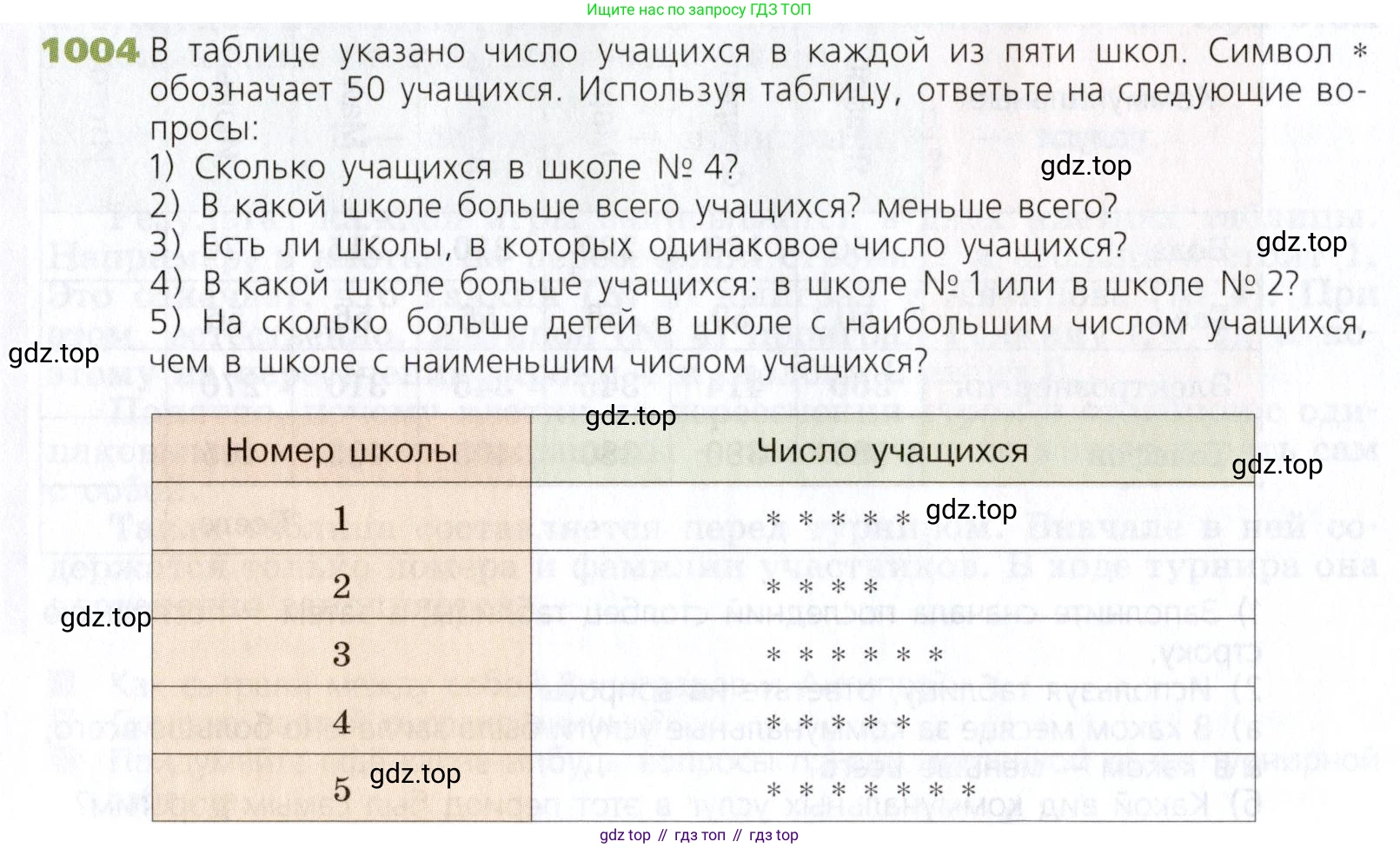Математика, 5 класс Учебник, авторы: Дорофеев Георгий Владимирович, Шарыгин Игорь Фёдорович, Суворова Светлана Борисовна, Бунимович Евгений Абрамович, Кузнецова Людмила Викторовна, Минаева Светлана Станиславовна, Рослова Лариса Олеговна, издательство Просвещение, Москва, 2019 - 2022, белого цвета, страница 260, номер 1004, Условие