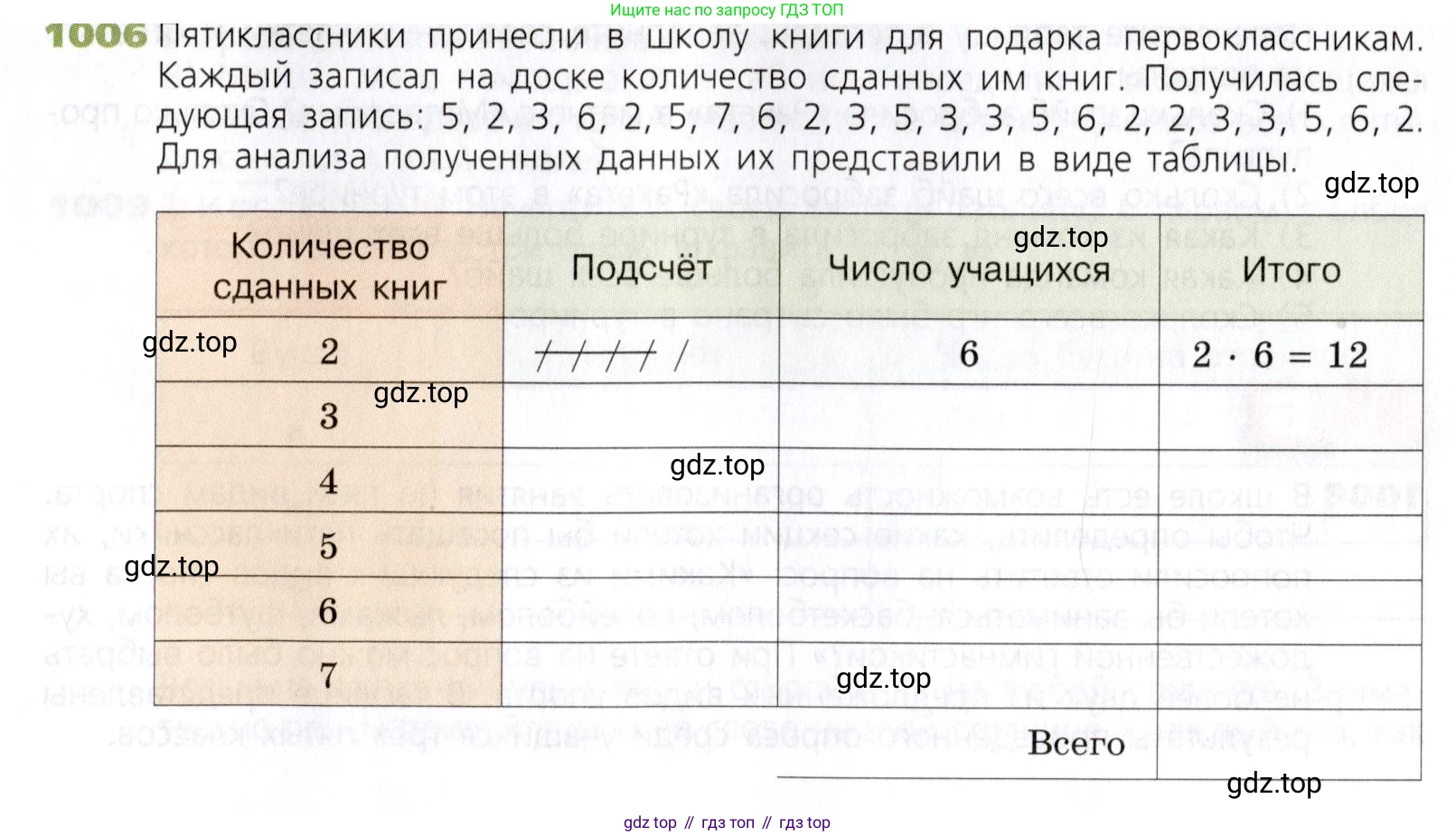 Математика, 5 класс Учебник, авторы: Дорофеев Георгий Владимирович, Шарыгин Игорь Фёдорович, Суворова Светлана Борисовна, Бунимович Евгений Абрамович, Кузнецова Людмила Викторовна, Минаева Светлана Станиславовна, Рослова Лариса Олеговна, издательство Просвещение, Москва, 2019 - 2022, белого цвета, страница 261, номер 1006, Условие
