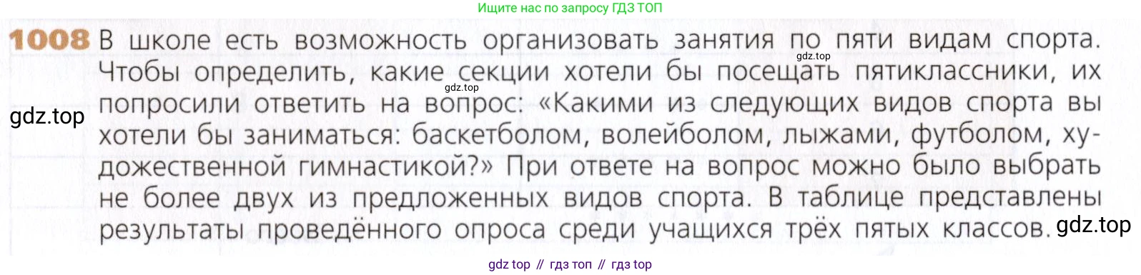 Математика, 5 класс Учебник, авторы: Дорофеев Георгий Владимирович, Шарыгин Игорь Фёдорович, Суворова Светлана Борисовна, Бунимович Евгений Абрамович, Кузнецова Людмила Викторовна, Минаева Светлана Станиславовна, Рослова Лариса Олеговна, издательство Просвещение, Москва, 2019 - 2022, белого цвета, страница 263, номер 1008, Условие