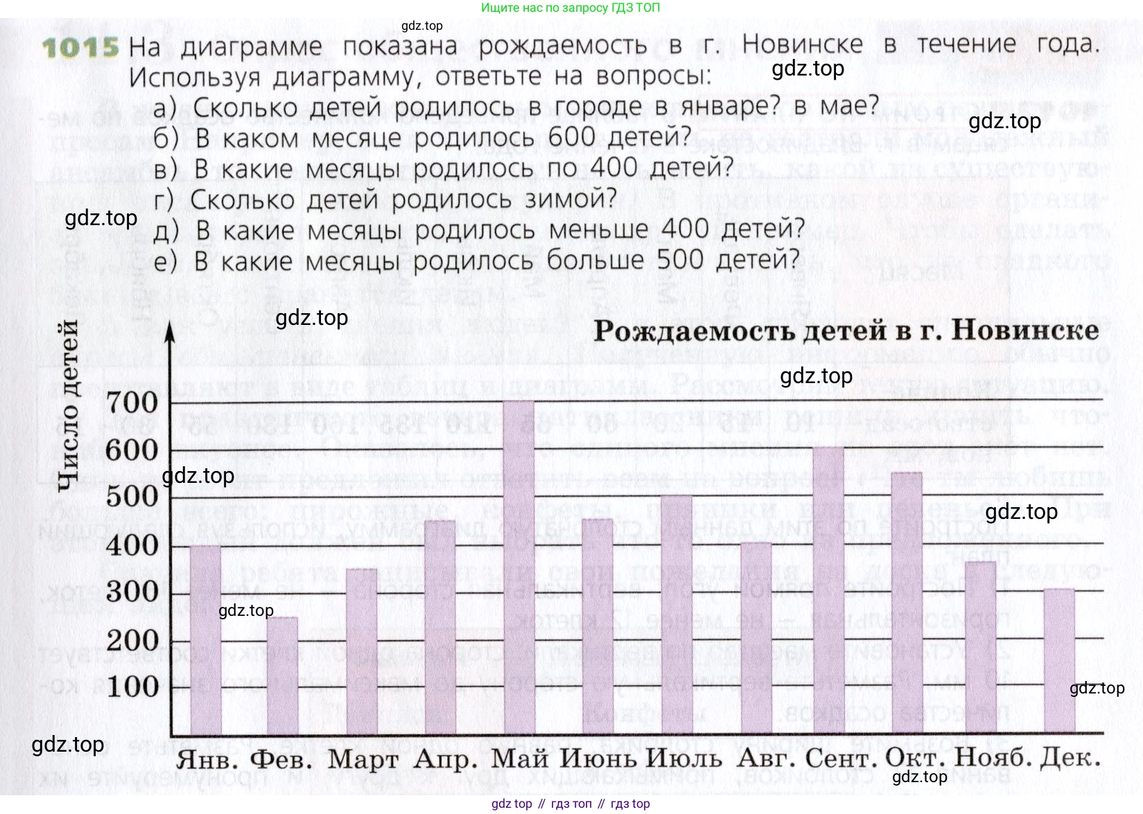 Математика, 5 класс Учебник, авторы: Дорофеев Георгий Владимирович, Шарыгин Игорь Фёдорович, Суворова Светлана Борисовна, Бунимович Евгений Абрамович, Кузнецова Людмила Викторовна, Минаева Светлана Станиславовна, Рослова Лариса Олеговна, издательство Просвещение, Москва, 2019 - 2022, белого цвета, страница 267, номер 1015, Условие