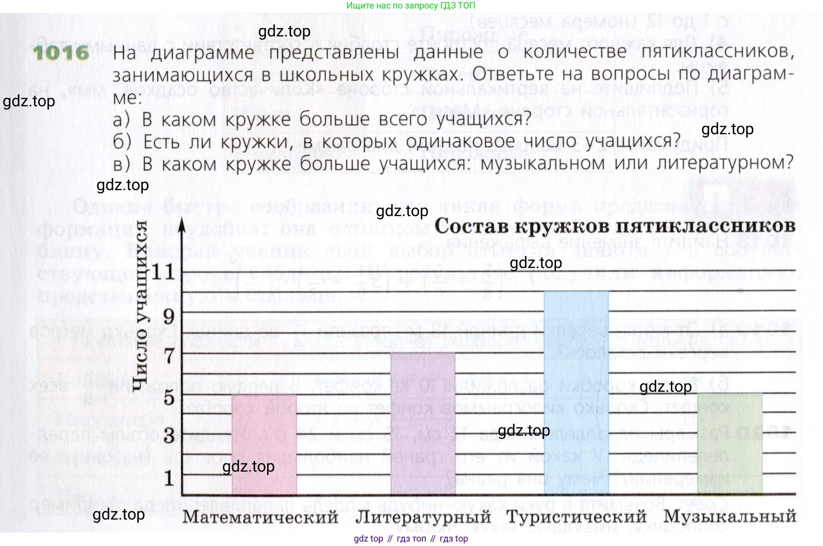 Математика, 5 класс Учебник, авторы: Дорофеев Георгий Владимирович, Шарыгин Игорь Фёдорович, Суворова Светлана Борисовна, Бунимович Евгений Абрамович, Кузнецова Людмила Викторовна, Минаева Светлана Станиславовна, Рослова Лариса Олеговна, издательство Просвещение, Москва, 2019 - 2022, белого цвета, страница 267, номер 1016, Условие
