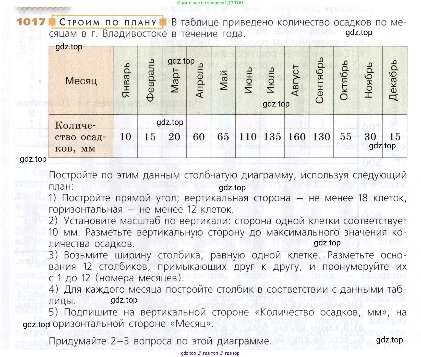 Математика, 5 класс Учебник, авторы: Дорофеев Георгий Владимирович, Шарыгин Игорь Фёдорович, Суворова Светлана Борисовна, Бунимович Евгений Абрамович, Кузнецова Людмила Викторовна, Минаева Светлана Станиславовна, Рослова Лариса Олеговна, издательство Просвещение, Москва, 2019 - 2022, белого цвета, страница 268, номер 1017, Условие