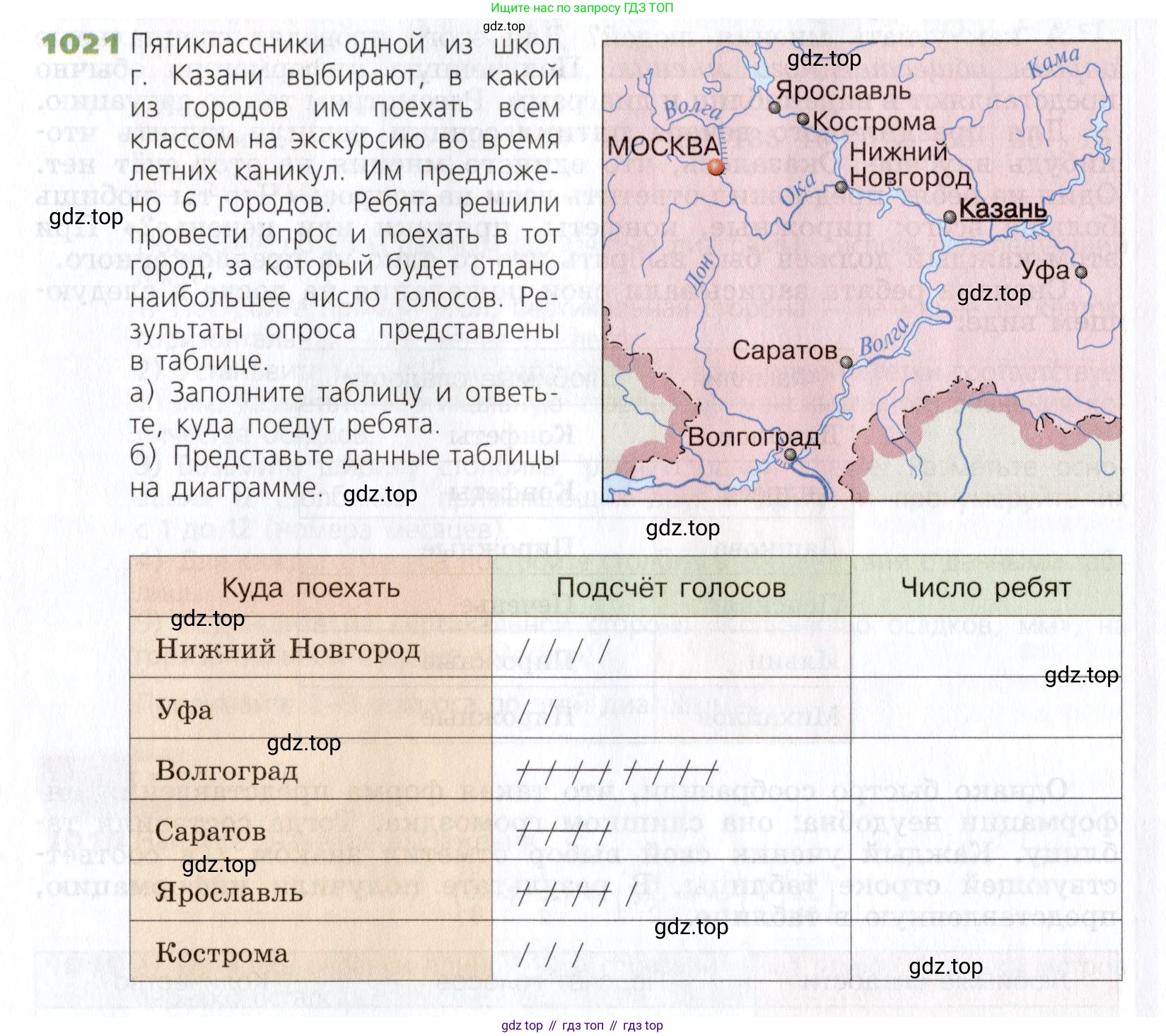 Математика, 5 класс Учебник, авторы: Дорофеев Георгий Владимирович, Шарыгин Игорь Фёдорович, Суворова Светлана Борисовна, Бунимович Евгений Абрамович, Кузнецова Людмила Викторовна, Минаева Светлана Станиславовна, Рослова Лариса Олеговна, издательство Просвещение, Москва, 2019 - 2022, белого цвета, страница 270, номер 1021, Условие