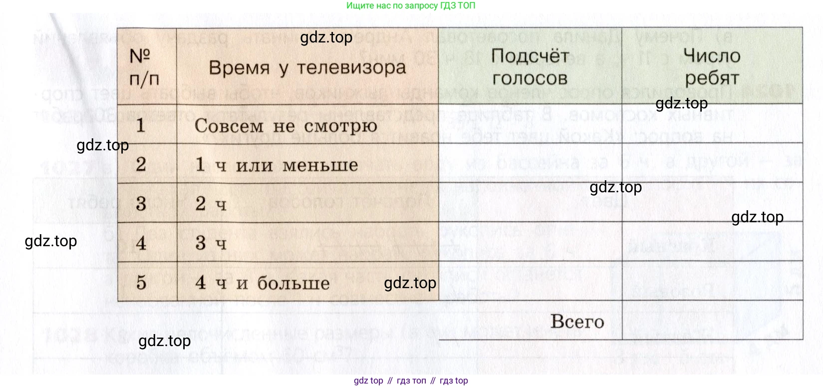Математика, 5 класс Учебник, авторы: Дорофеев Георгий Владимирович, Шарыгин Игорь Фёдорович, Суворова Светлана Борисовна, Бунимович Евгений Абрамович, Кузнецова Людмила Викторовна, Минаева Светлана Станиславовна, Рослова Лариса Олеговна, издательство Просвещение, Москва, 2019 - 2022, белого цвета, страница 270, номер 1022, Условие (продолжение 2)