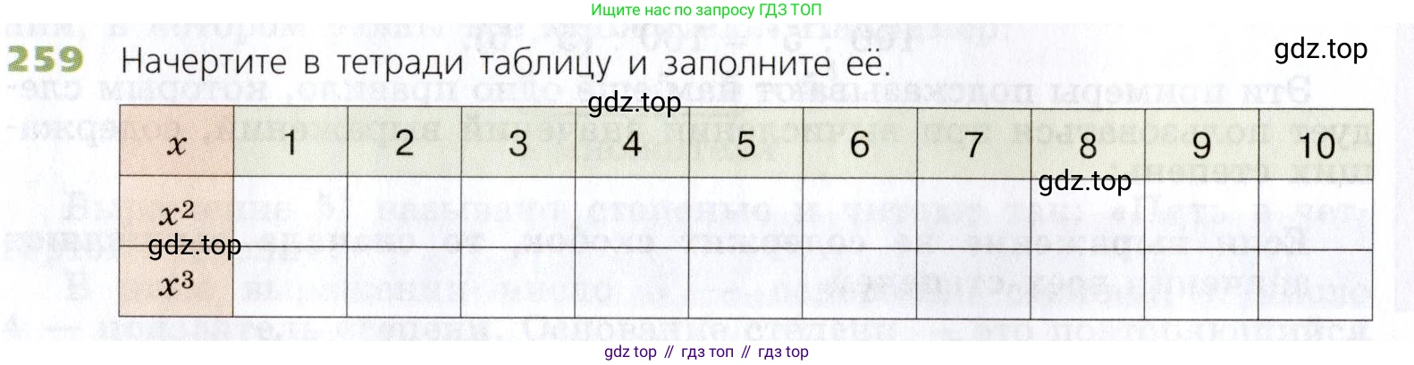 Математика, 5 класс Учебник, авторы: Дорофеев Георгий Владимирович, Шарыгин Игорь Фёдорович, Суворова Светлана Борисовна, Бунимович Евгений Абрамович, Кузнецова Людмила Викторовна, Минаева Светлана Станиславовна, Рослова Лариса Олеговна, издательство Просвещение, Москва, 2019 - 2022, белого цвета, страница 68, номер 259, Условие