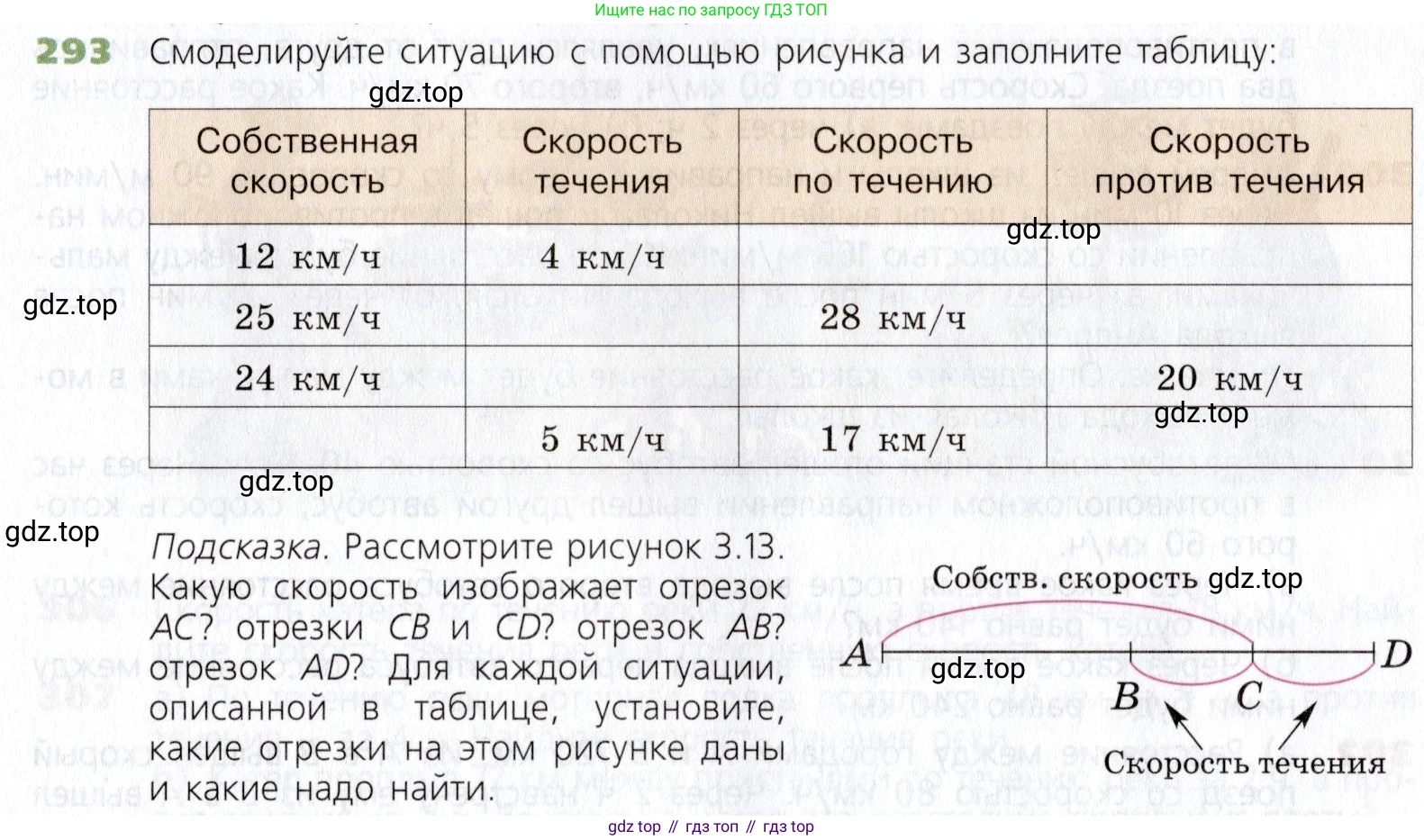 Математика, 5 класс Учебник, авторы: Дорофеев Георгий Владимирович, Шарыгин Игорь Фёдорович, Суворова Светлана Борисовна, Бунимович Евгений Абрамович, Кузнецова Людмила Викторовна, Минаева Светлана Станиславовна, Рослова Лариса Олеговна, издательство Просвещение, Москва, 2019 - 2022, белого цвета, страница 75, номер 293, Условие
