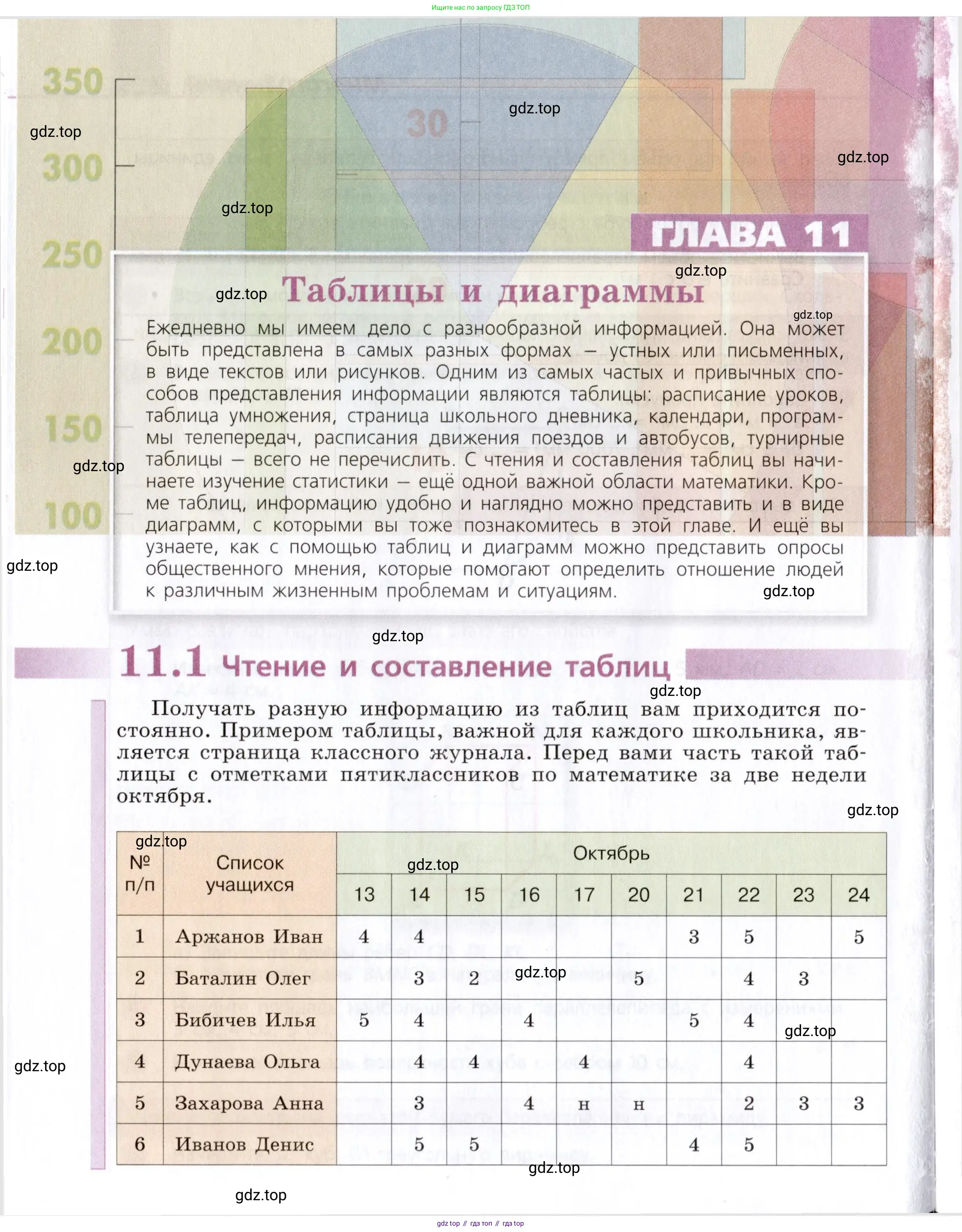 Математика, 5 класс Учебник, авторы: Дорофеев Георгий Владимирович, Шарыгин Игорь Фёдорович, Суворова Светлана Борисовна, Бунимович Евгений Абрамович, Кузнецова Людмила Викторовна, Минаева Светлана Станиславовна, Рослова Лариса Олеговна, издательство Просвещение, Москва, 2019 - 2022, белого цвета, страница 256