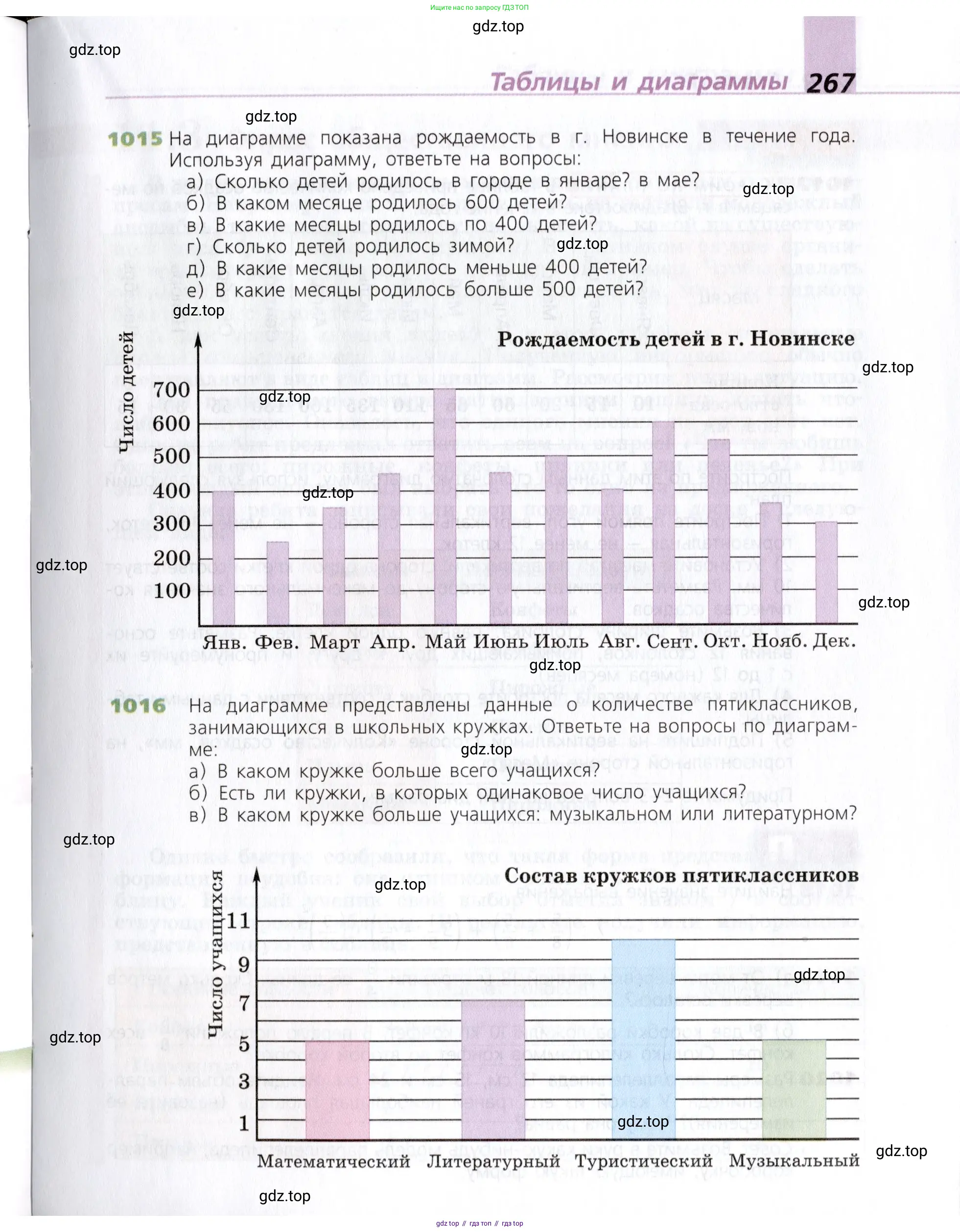 Математика, 5 класс Учебник, авторы: Дорофеев Георгий Владимирович, Шарыгин Игорь Фёдорович, Суворова Светлана Борисовна, Бунимович Евгений Абрамович, Кузнецова Людмила Викторовна, Минаева Светлана Станиславовна, Рослова Лариса Олеговна, издательство Просвещение, Москва, 2019 - 2022, белого цвета, страница 267