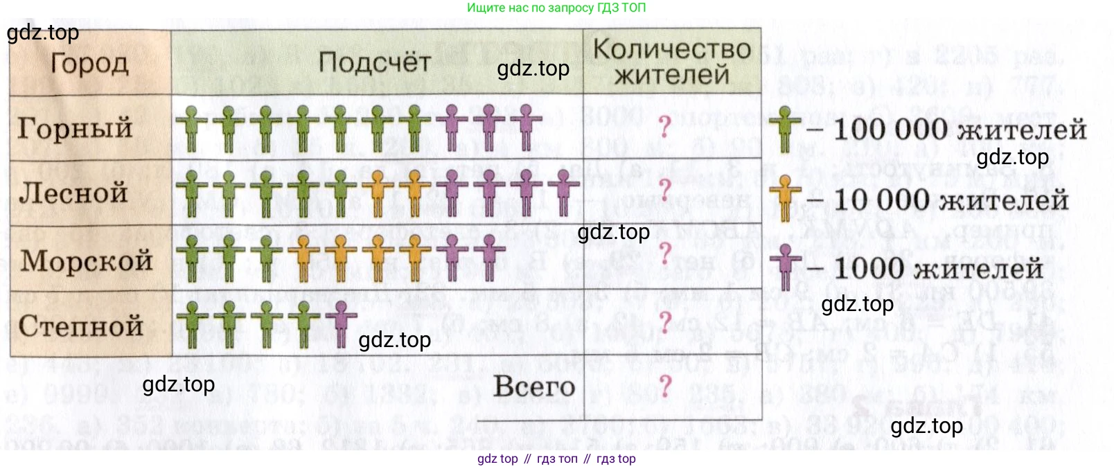 Математика, 5 класс Учебник, авторы: Дорофеев Георгий Владимирович, Шарыгин Игорь Фёдорович, Суворова Светлана Борисовна, Бунимович Евгений Абрамович, Кузнецова Людмила Викторовна, Минаева Светлана Станиславовна, Рослова Лариса Олеговна, издательство Просвещение, Москва, 2019 - 2022, белого цвета, страница 274, номер 2, Условие (продолжение 2)