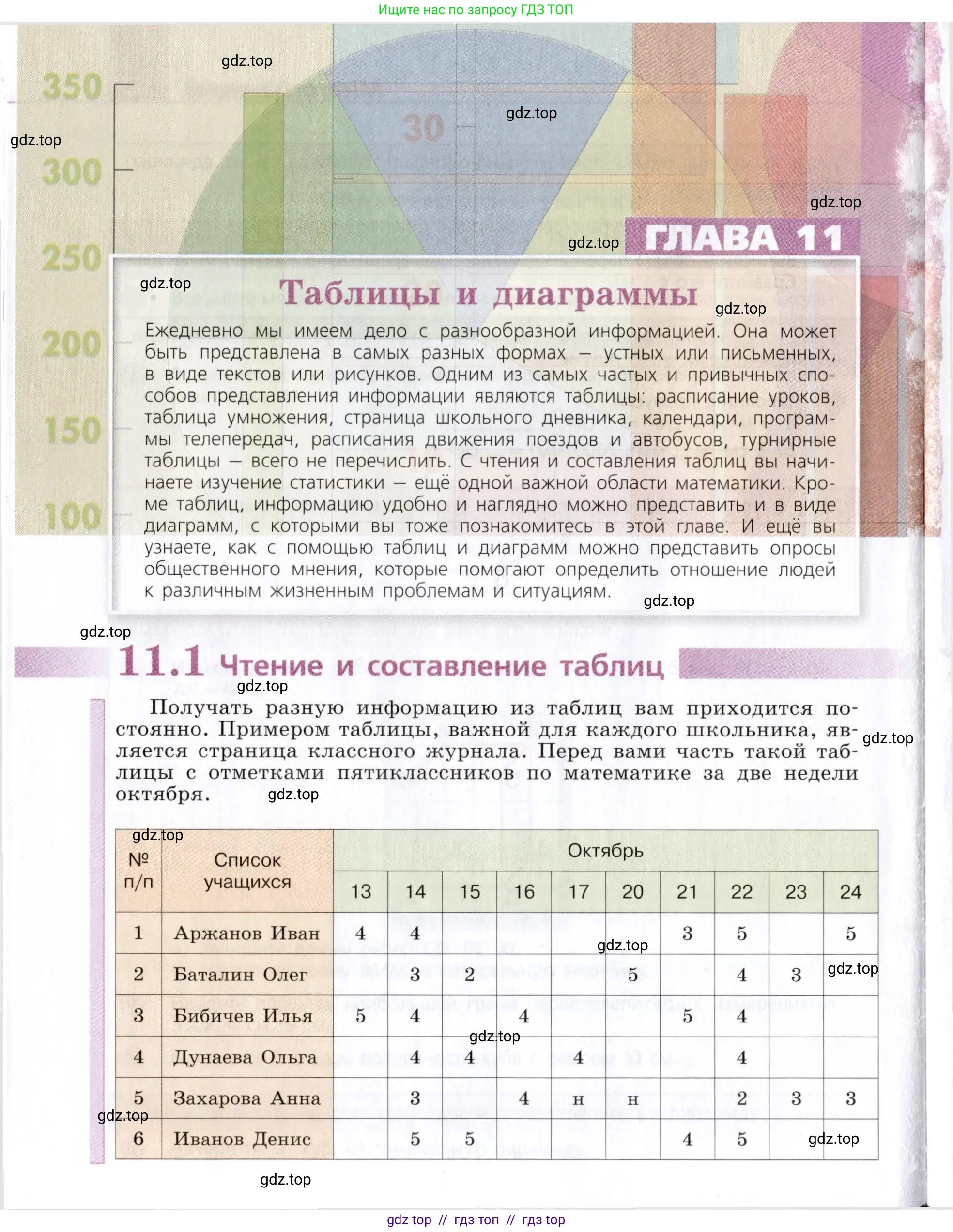 Математика, 5 класс Учебник, авторы: Дорофеев Георгий Владимирович, Шарыгин Игорь Фёдорович, Суворова Светлана Борисовна, Бунимович Евгений Абрамович, Кузнецова Людмила Викторовна, Минаева Светлана Станиславовна, Рослова Лариса Олеговна, издательство Просвещение, Москва, 2019 - 2022, белого цвета, страница 256