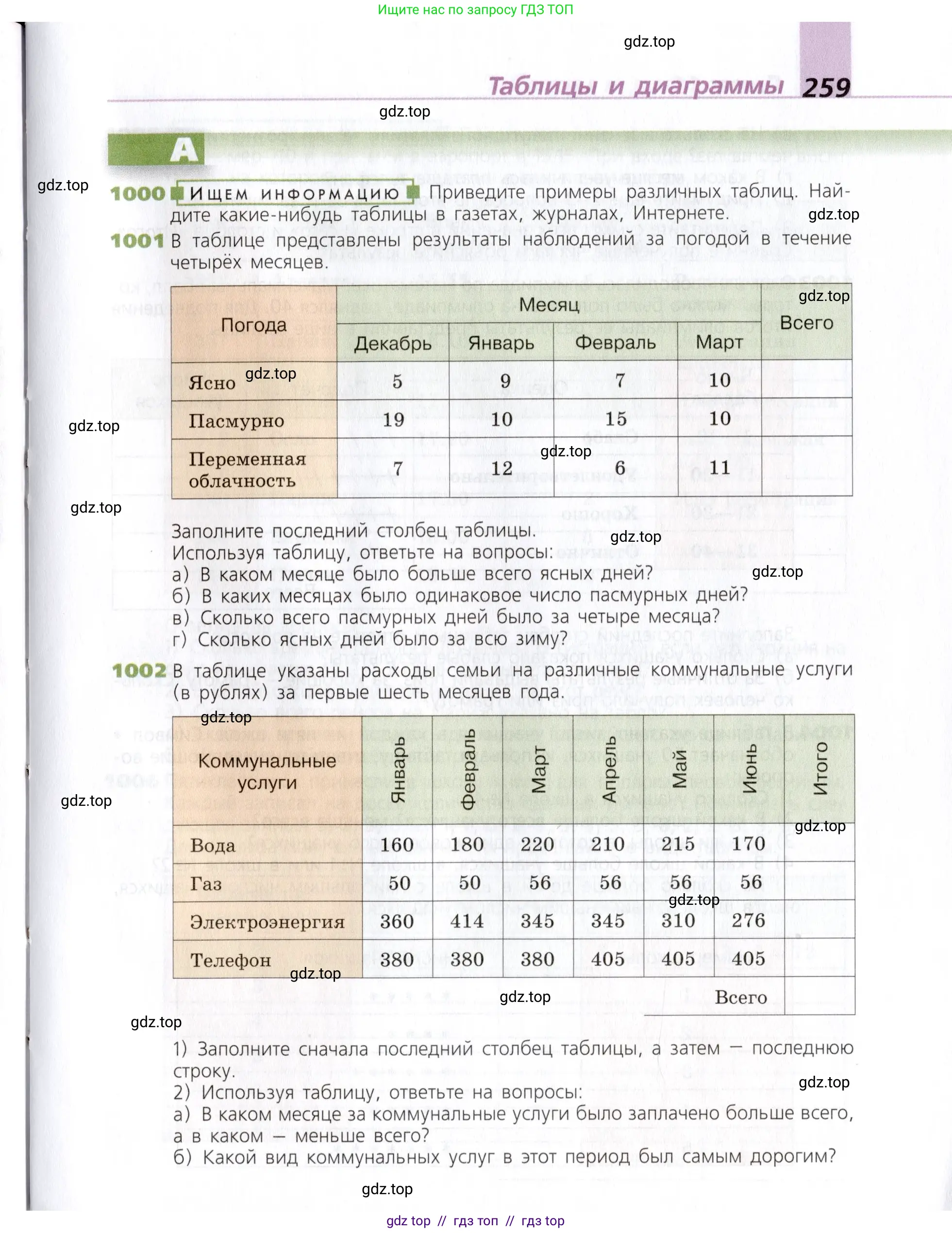 Математика, 5 класс Учебник, авторы: Дорофеев Георгий Владимирович, Шарыгин Игорь Фёдорович, Суворова Светлана Борисовна, Бунимович Евгений Абрамович, Кузнецова Людмила Викторовна, Минаева Светлана Станиславовна, Рослова Лариса Олеговна, издательство Просвещение, Москва, 2019 - 2022, белого цвета, страница 259