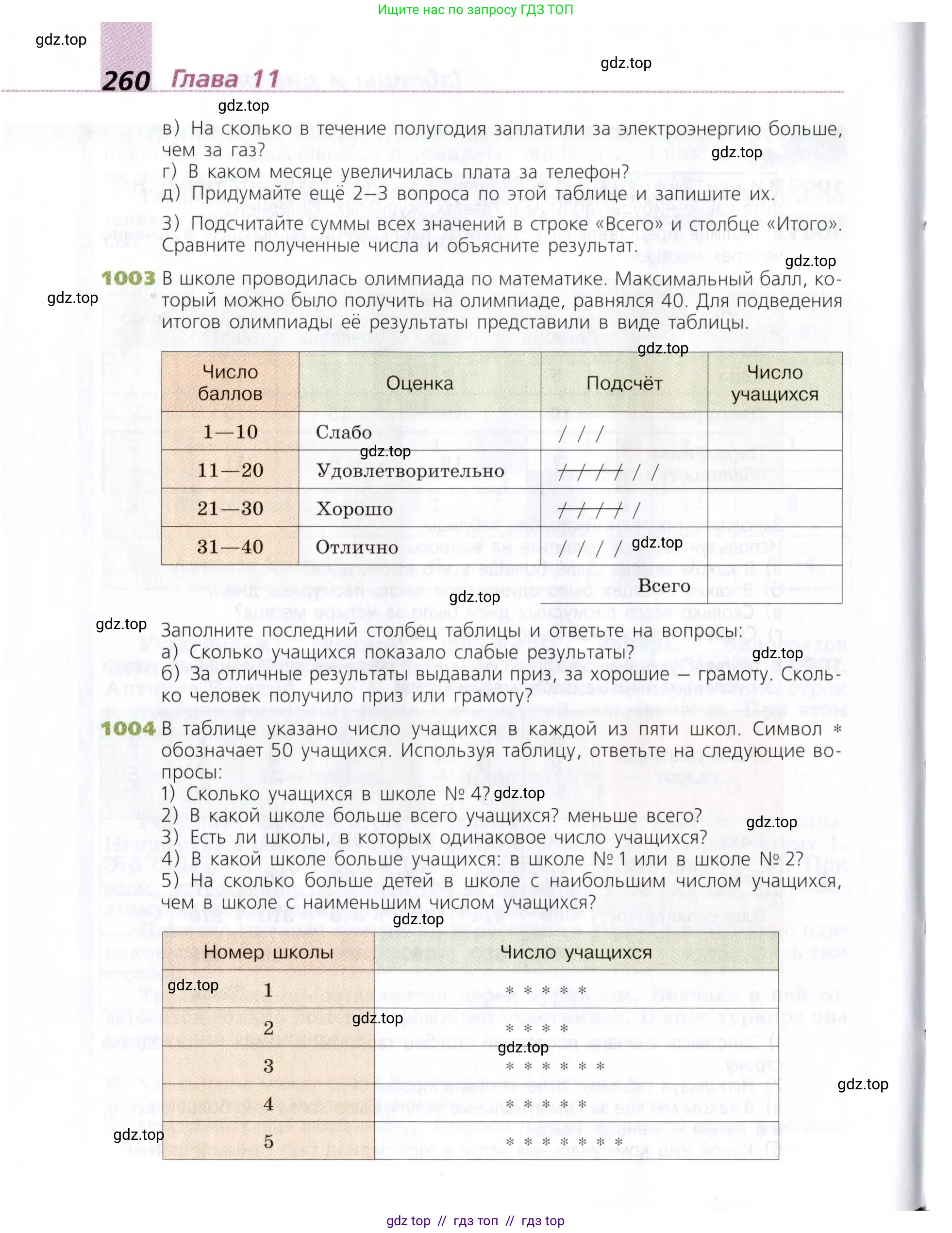 Математика, 5 класс Учебник, авторы: Дорофеев Георгий Владимирович, Шарыгин Игорь Фёдорович, Суворова Светлана Борисовна, Бунимович Евгений Абрамович, Кузнецова Людмила Викторовна, Минаева Светлана Станиславовна, Рослова Лариса Олеговна, издательство Просвещение, Москва, 2019 - 2022, белого цвета, страница 260