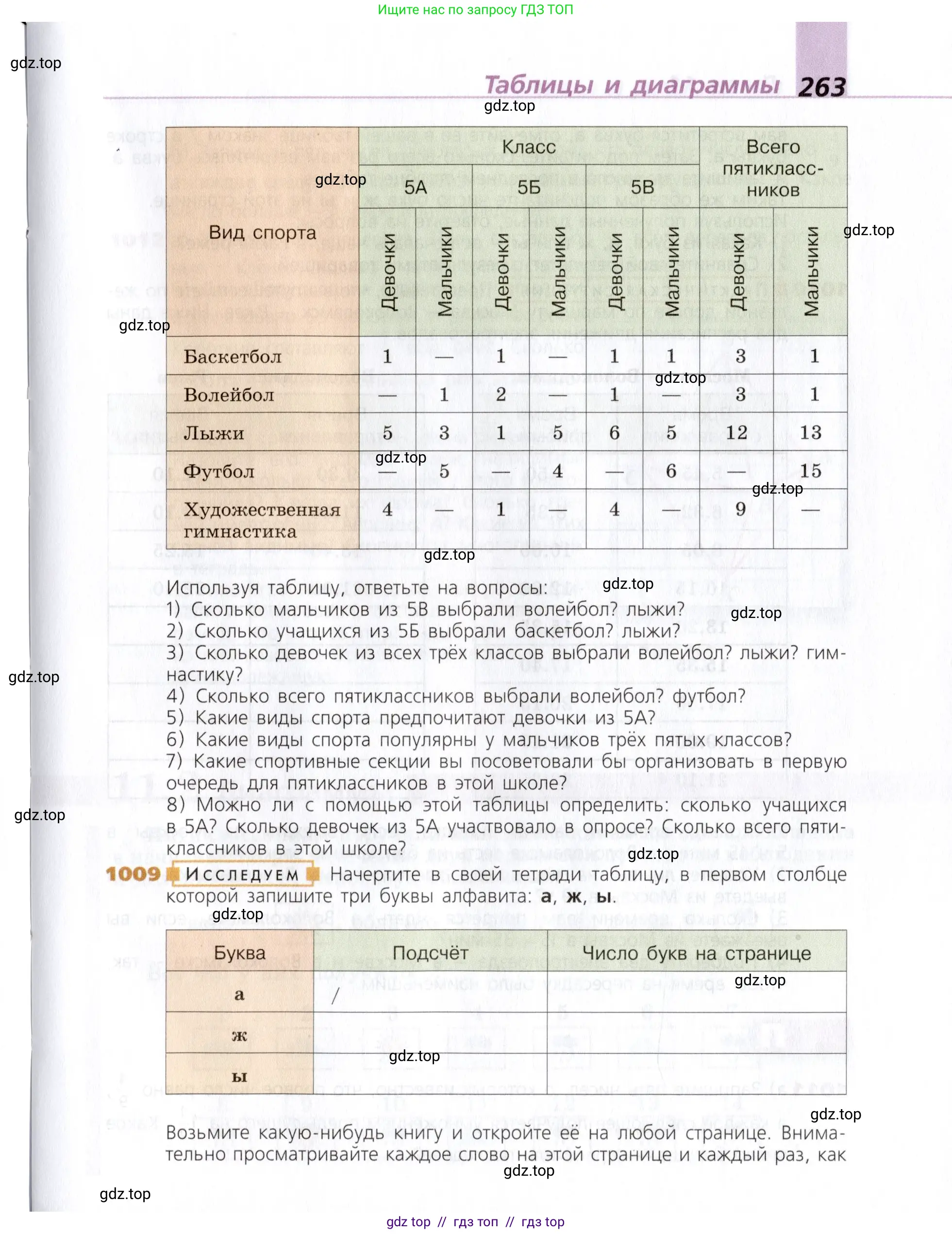 Математика, 5 класс Учебник, авторы: Дорофеев Георгий Владимирович, Шарыгин Игорь Фёдорович, Суворова Светлана Борисовна, Бунимович Евгений Абрамович, Кузнецова Людмила Викторовна, Минаева Светлана Станиславовна, Рослова Лариса Олеговна, издательство Просвещение, Москва, 2019 - 2022, белого цвета, страница 263
