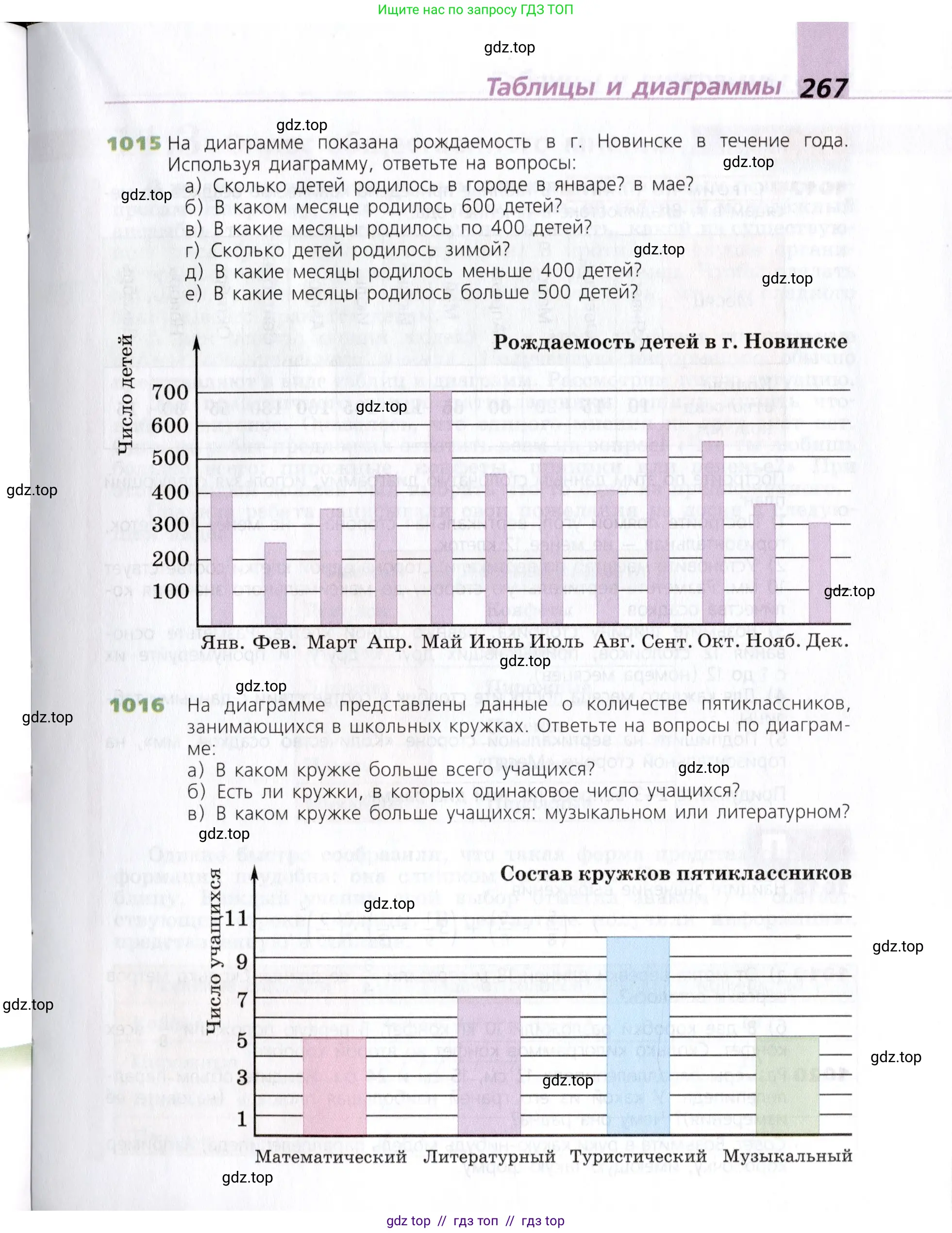 Математика, 5 класс Учебник, авторы: Дорофеев Георгий Владимирович, Шарыгин Игорь Фёдорович, Суворова Светлана Борисовна, Бунимович Евгений Абрамович, Кузнецова Людмила Викторовна, Минаева Светлана Станиславовна, Рослова Лариса Олеговна, издательство Просвещение, Москва, 2019 - 2022, белого цвета, страница 267