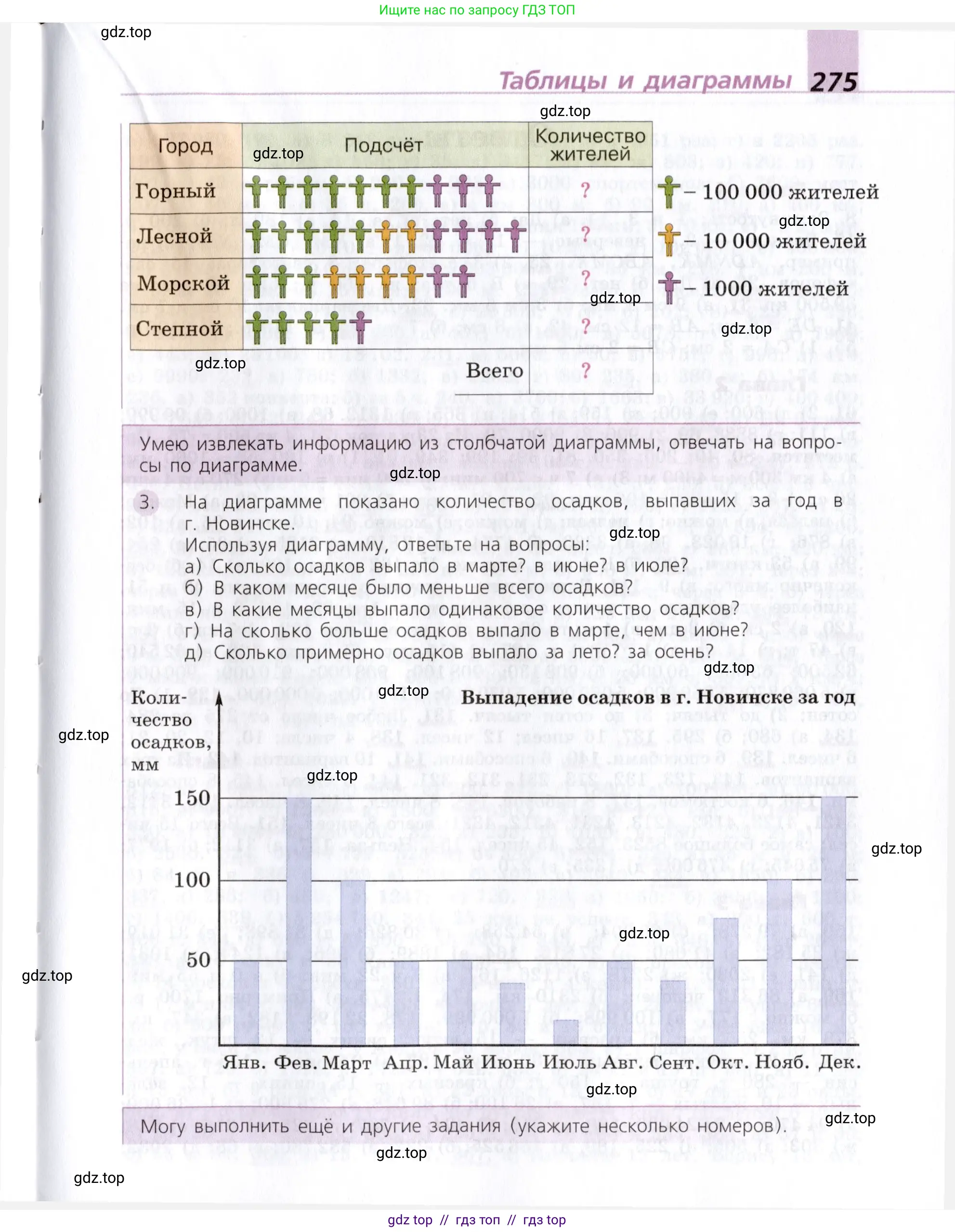 Математика, 5 класс Учебник, авторы: Дорофеев Георгий Владимирович, Шарыгин Игорь Фёдорович, Суворова Светлана Борисовна, Бунимович Евгений Абрамович, Кузнецова Людмила Викторовна, Минаева Светлана Станиславовна, Рослова Лариса Олеговна, издательство Просвещение, Москва, 2019 - 2022, белого цвета, страница 275
