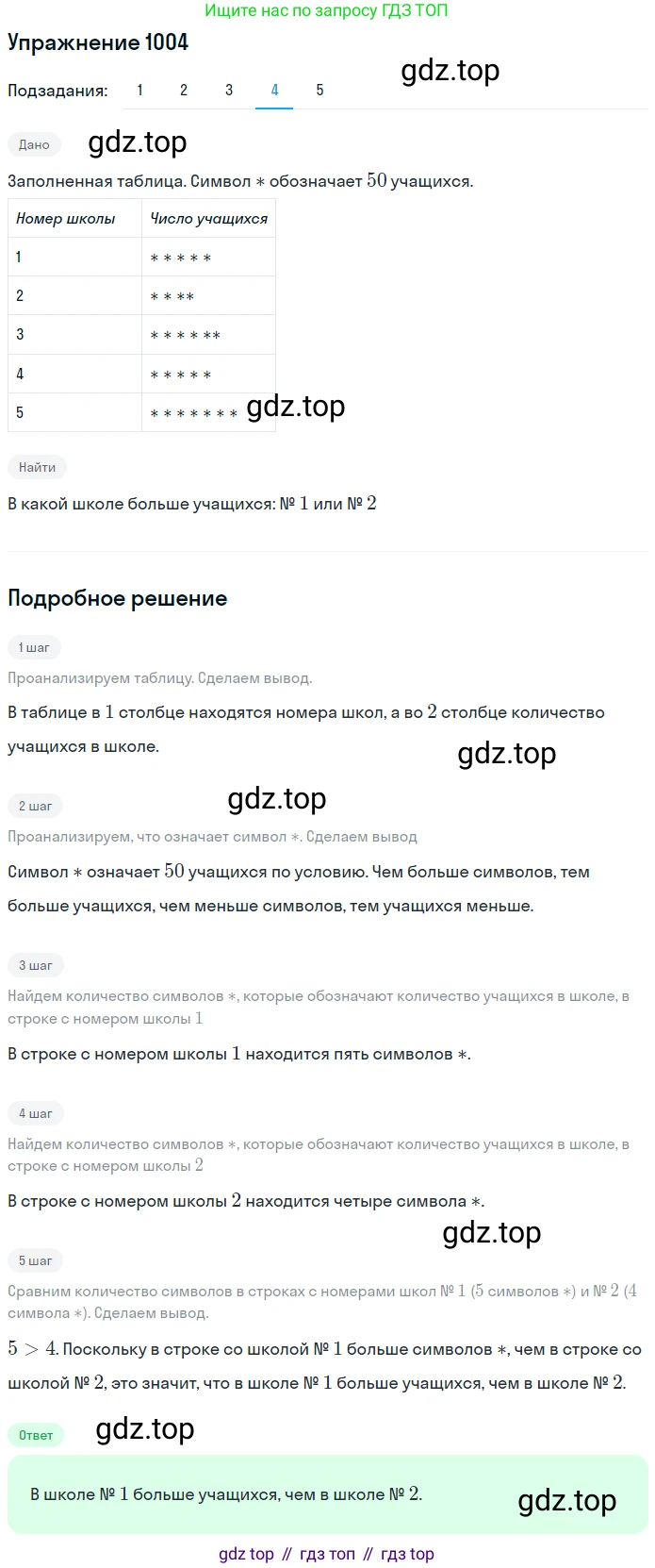 Математика, 5 класс Учебник, авторы: Дорофеев Георгий Владимирович, Шарыгин Игорь Фёдорович, Суворова Светлана Борисовна, Бунимович Евгений Абрамович, Кузнецова Людмила Викторовна, Минаева Светлана Станиславовна, Рослова Лариса Олеговна, издательство Просвещение, Москва, 2019 - 2022, белого цвета, страница 260, номер 1004, Решение 1 (продолжение 4)