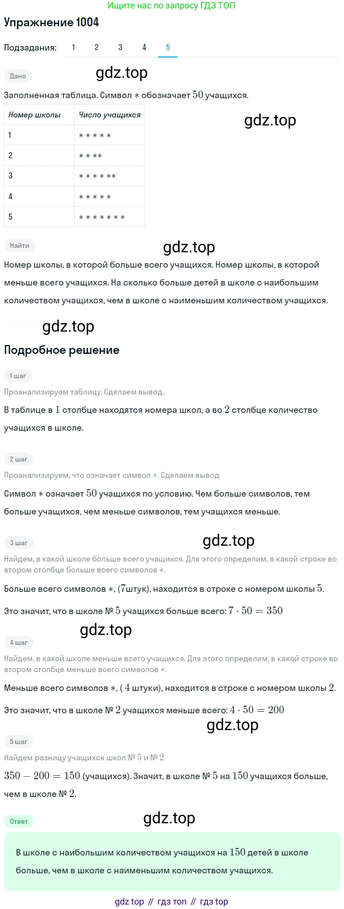 Математика, 5 класс Учебник, авторы: Дорофеев Георгий Владимирович, Шарыгин Игорь Фёдорович, Суворова Светлана Борисовна, Бунимович Евгений Абрамович, Кузнецова Людмила Викторовна, Минаева Светлана Станиславовна, Рослова Лариса Олеговна, издательство Просвещение, Москва, 2019 - 2022, белого цвета, страница 260, номер 1004, Решение 1 (продолжение 5)