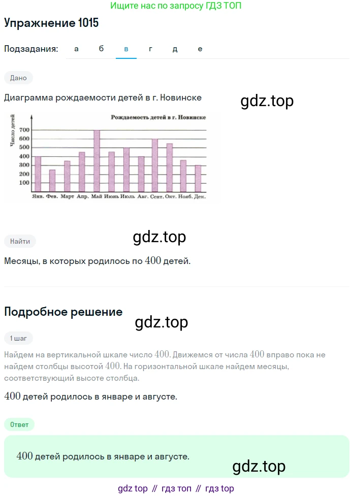 Математика, 5 класс Учебник, авторы: Дорофеев Георгий Владимирович, Шарыгин Игорь Фёдорович, Суворова Светлана Борисовна, Бунимович Евгений Абрамович, Кузнецова Людмила Викторовна, Минаева Светлана Станиславовна, Рослова Лариса Олеговна, издательство Просвещение, Москва, 2019 - 2022, белого цвета, страница 267, номер 1015, Решение 1 (продолжение 3)