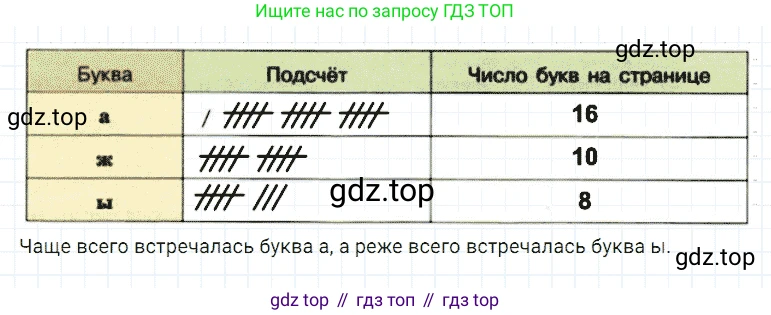 Математика, 5 класс Учебник, авторы: Дорофеев Георгий Владимирович, Шарыгин Игорь Фёдорович, Суворова Светлана Борисовна, Бунимович Евгений Абрамович, Кузнецова Людмила Викторовна, Минаева Светлана Станиславовна, Рослова Лариса Олеговна, издательство Просвещение, Москва, 2019 - 2022, белого цвета, страница 263, номер 1009, Решение 2