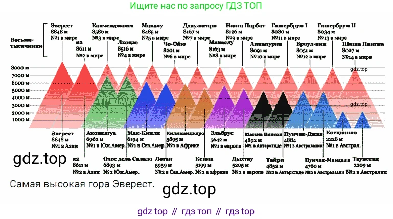 Математика, 5 класс Учебник, авторы: Дорофеев Георгий Владимирович, Шарыгин Игорь Фёдорович, Суворова Светлана Борисовна, Бунимович Евгений Абрамович, Кузнецова Людмила Викторовна, Минаева Светлана Станиславовна, Рослова Лариса Олеговна, издательство Просвещение, Москва, 2019 - 2022, белого цвета, страница 266, номер 1014, Решение 2