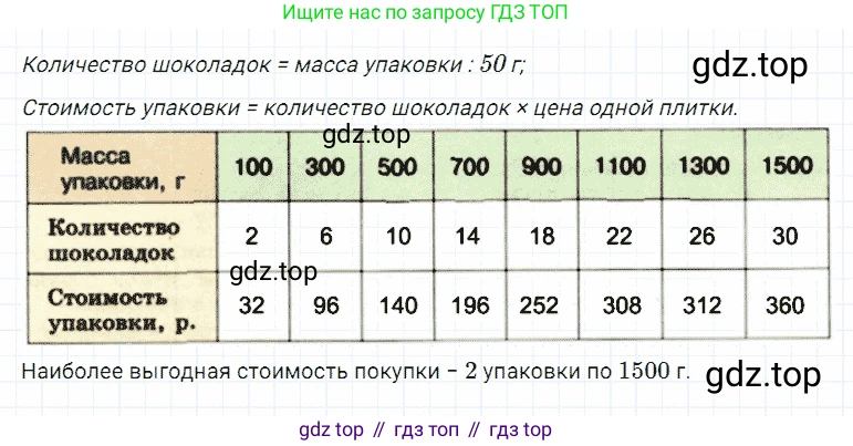 Математика, 5 класс Учебник, авторы: Дорофеев Георгий Владимирович, Шарыгин Игорь Фёдорович, Суворова Светлана Борисовна, Бунимович Евгений Абрамович, Кузнецова Людмила Викторовна, Минаева Светлана Станиславовна, Рослова Лариса Олеговна, издательство Просвещение, Москва, 2019 - 2022, белого цвета, страница 58, номер 215, Решение 2