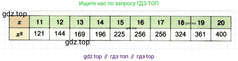 Математика, 5 класс Учебник, авторы: Дорофеев Георгий Владимирович, Шарыгин Игорь Фёдорович, Суворова Светлана Борисовна, Бунимович Евгений Абрамович, Кузнецова Людмила Викторовна, Минаева Светлана Станиславовна, Рослова Лариса Олеговна, издательство Просвещение, Москва, 2019 - 2022, белого цвета, страница 68, номер 260, Решение 2