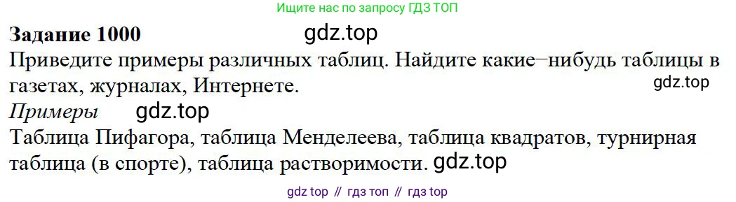 Математика, 5 класс Учебник, авторы: Дорофеев Георгий Владимирович, Шарыгин Игорь Фёдорович, Суворова Светлана Борисовна, Бунимович Евгений Абрамович, Кузнецова Людмила Викторовна, Минаева Светлана Станиславовна, Рослова Лариса Олеговна, издательство Просвещение, Москва, 2019 - 2022, белого цвета, страница 259, номер 1000, Решение 3