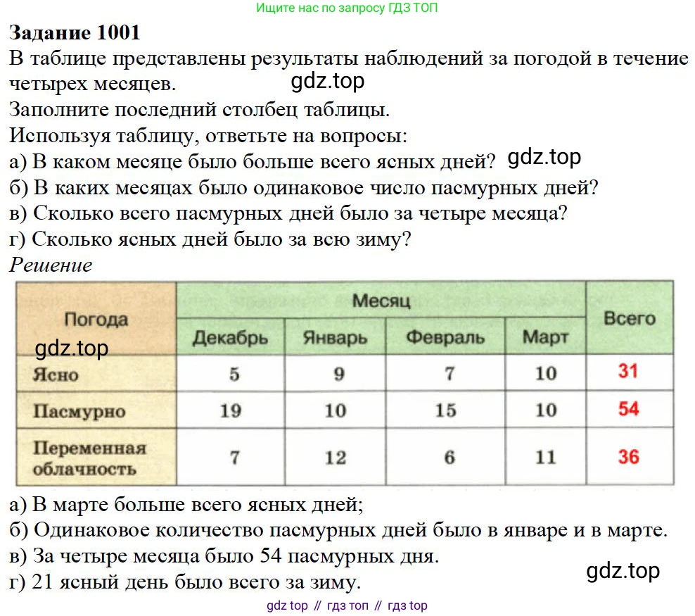 Математика, 5 класс Учебник, авторы: Дорофеев Георгий Владимирович, Шарыгин Игорь Фёдорович, Суворова Светлана Борисовна, Бунимович Евгений Абрамович, Кузнецова Людмила Викторовна, Минаева Светлана Станиславовна, Рослова Лариса Олеговна, издательство Просвещение, Москва, 2019 - 2022, белого цвета, страница 259, номер 1001, Решение 3