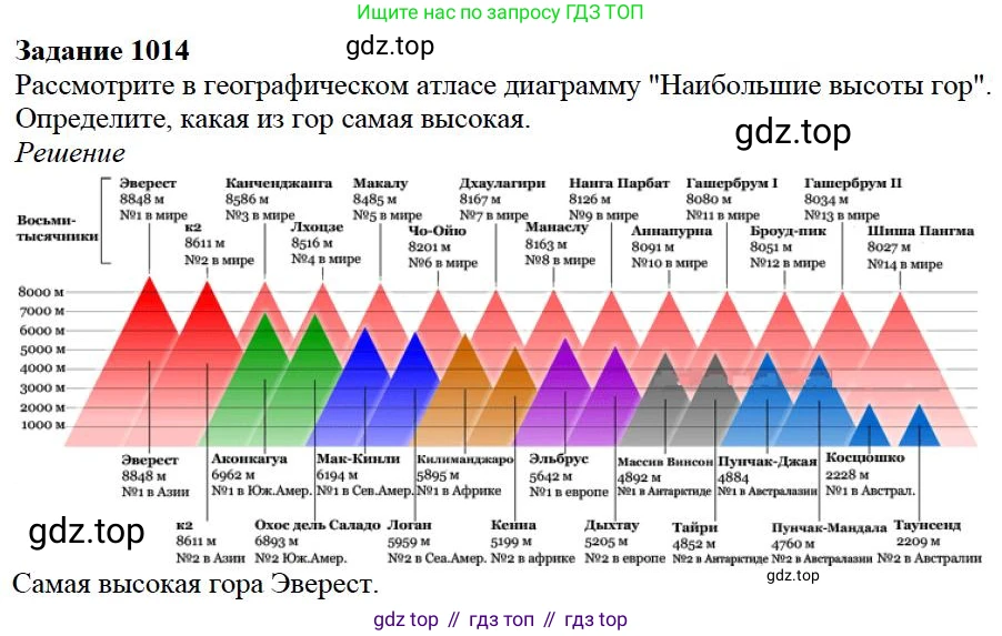 Математика, 5 класс Учебник, авторы: Дорофеев Георгий Владимирович, Шарыгин Игорь Фёдорович, Суворова Светлана Борисовна, Бунимович Евгений Абрамович, Кузнецова Людмила Викторовна, Минаева Светлана Станиславовна, Рослова Лариса Олеговна, издательство Просвещение, Москва, 2019 - 2022, белого цвета, страница 266, номер 1014, Решение 3