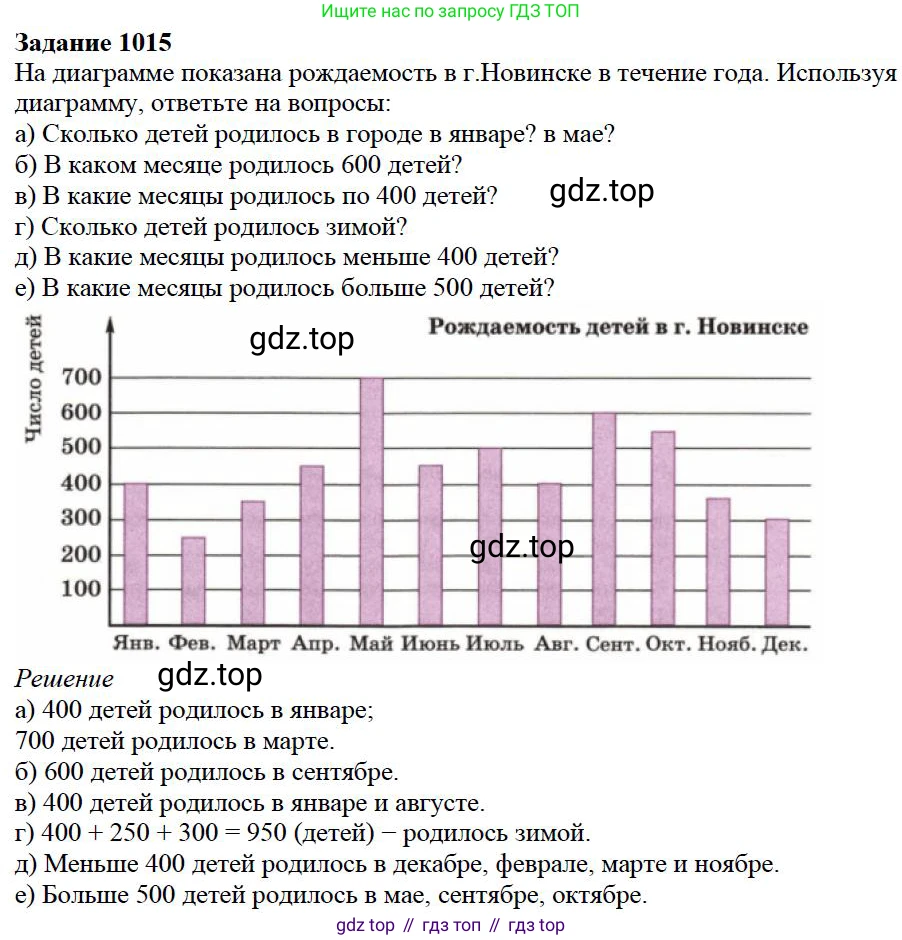 Математика, 5 класс Учебник, авторы: Дорофеев Георгий Владимирович, Шарыгин Игорь Фёдорович, Суворова Светлана Борисовна, Бунимович Евгений Абрамович, Кузнецова Людмила Викторовна, Минаева Светлана Станиславовна, Рослова Лариса Олеговна, издательство Просвещение, Москва, 2019 - 2022, белого цвета, страница 267, номер 1015, Решение 3