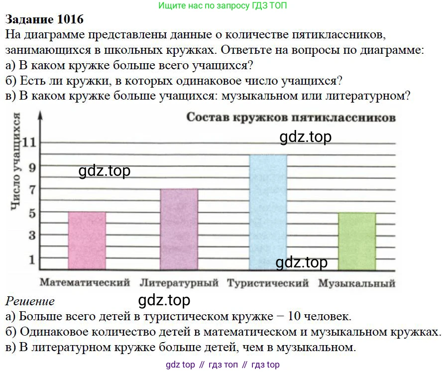 Математика, 5 класс Учебник, авторы: Дорофеев Георгий Владимирович, Шарыгин Игорь Фёдорович, Суворова Светлана Борисовна, Бунимович Евгений Абрамович, Кузнецова Людмила Викторовна, Минаева Светлана Станиславовна, Рослова Лариса Олеговна, издательство Просвещение, Москва, 2019 - 2022, белого цвета, страница 267, номер 1016, Решение 3