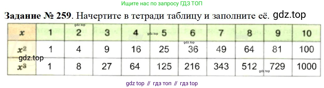Математика, 5 класс Учебник, авторы: Дорофеев Георгий Владимирович, Шарыгин Игорь Фёдорович, Суворова Светлана Борисовна, Бунимович Евгений Абрамович, Кузнецова Людмила Викторовна, Минаева Светлана Станиславовна, Рослова Лариса Олеговна, издательство Просвещение, Москва, 2019 - 2022, белого цвета, страница 68, номер 259, Решение 3
