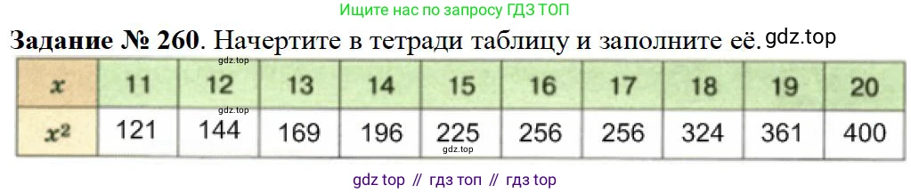 Математика, 5 класс Учебник, авторы: Дорофеев Георгий Владимирович, Шарыгин Игорь Фёдорович, Суворова Светлана Борисовна, Бунимович Евгений Абрамович, Кузнецова Людмила Викторовна, Минаева Светлана Станиславовна, Рослова Лариса Олеговна, издательство Просвещение, Москва, 2019 - 2022, белого цвета, страница 68, номер 260, Решение 3