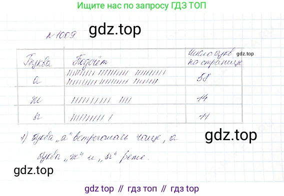 Математика, 5 класс Учебник, авторы: Дорофеев Георгий Владимирович, Шарыгин Игорь Фёдорович, Суворова Светлана Борисовна, Бунимович Евгений Абрамович, Кузнецова Людмила Викторовна, Минаева Светлана Станиславовна, Рослова Лариса Олеговна, издательство Просвещение, Москва, 2019 - 2022, белого цвета, страница 263, номер 1009, Решение 4